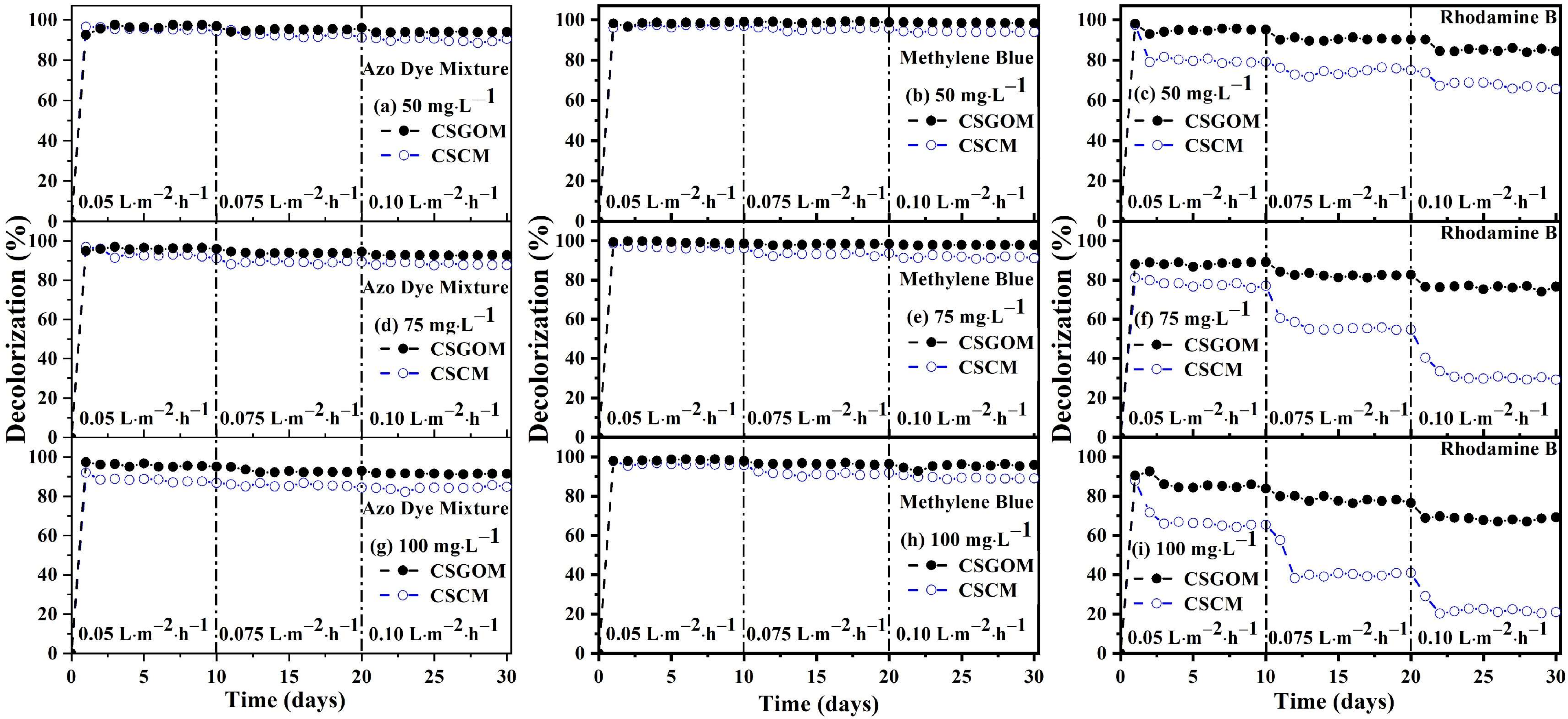 Membranes 12 00174 g008 Membranes 12 00174 g008