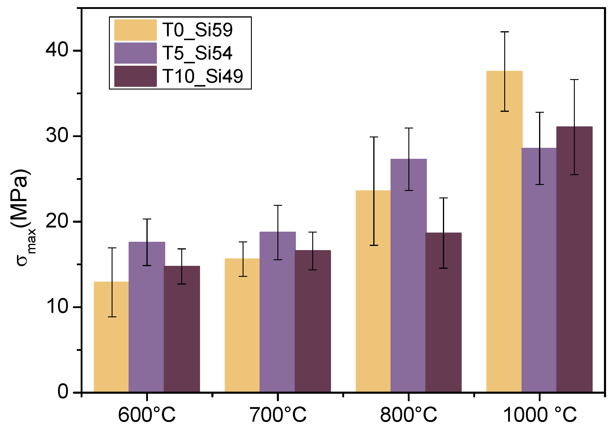 Membranes 12 00175 g008