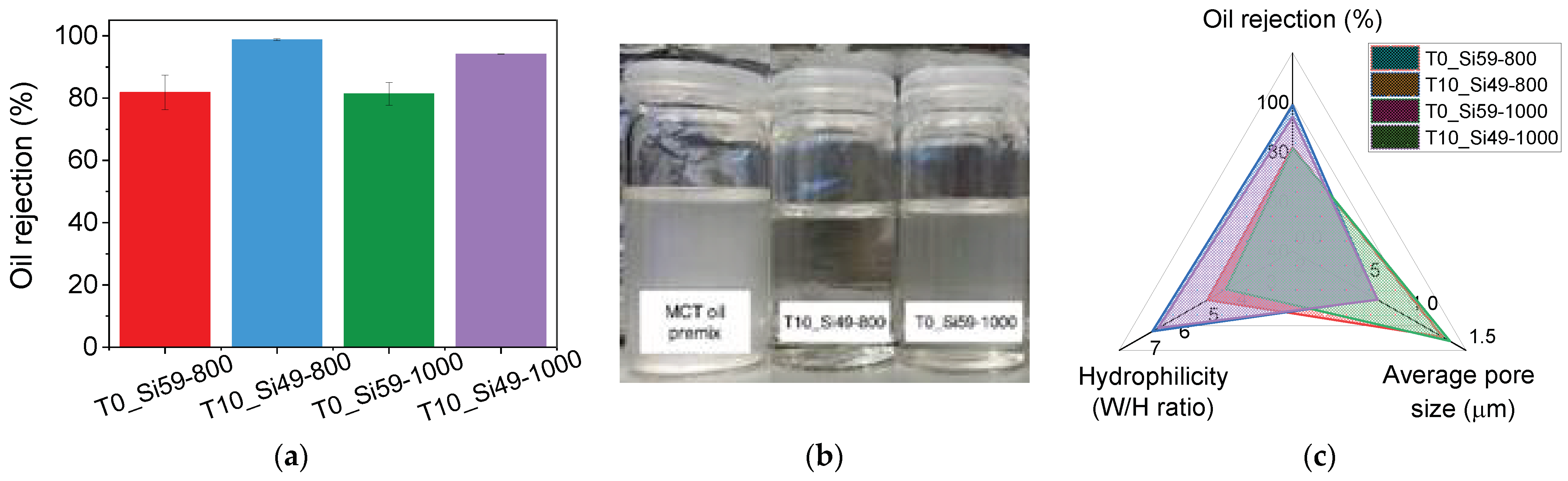Membranes 12 00175 g010