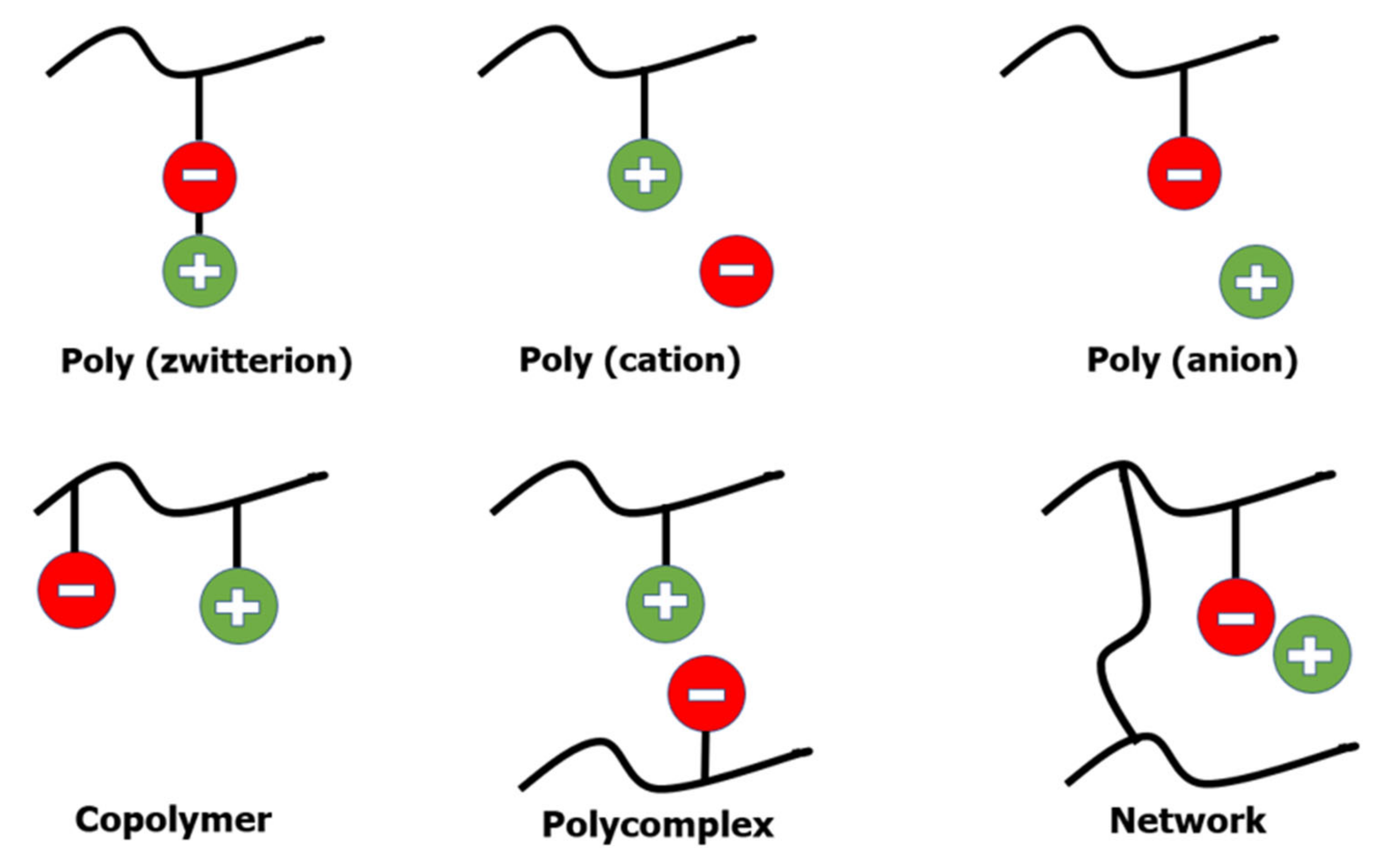 Membranes 12 00178 g002