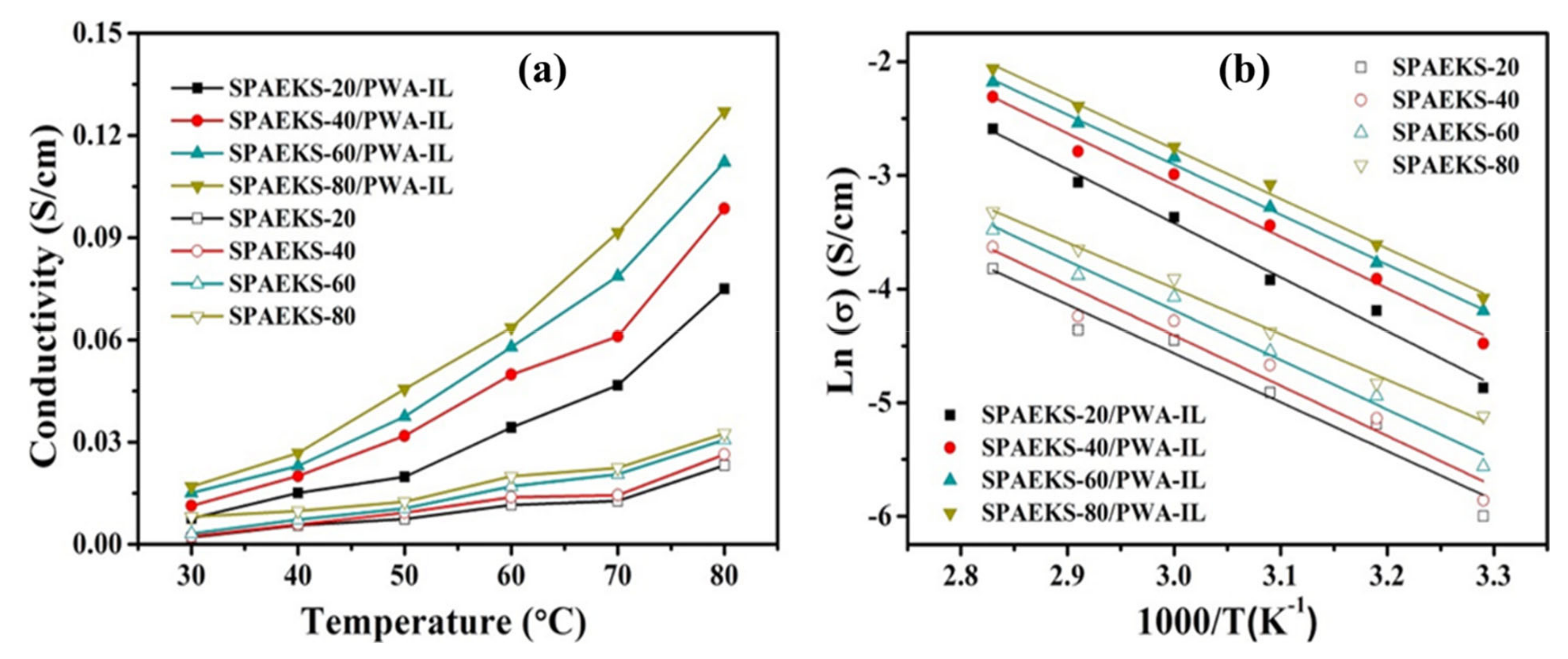 Membranes 12 00178 g005