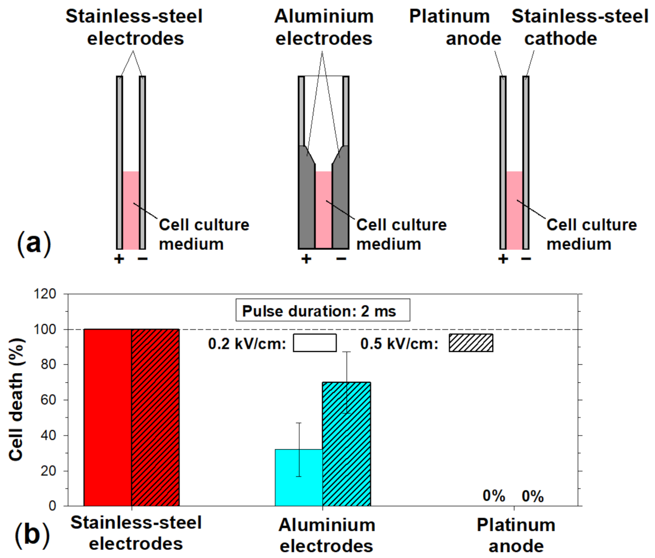 Membranes 12 00184 g004