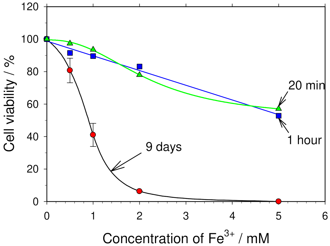 Membranes 12 00184 g007