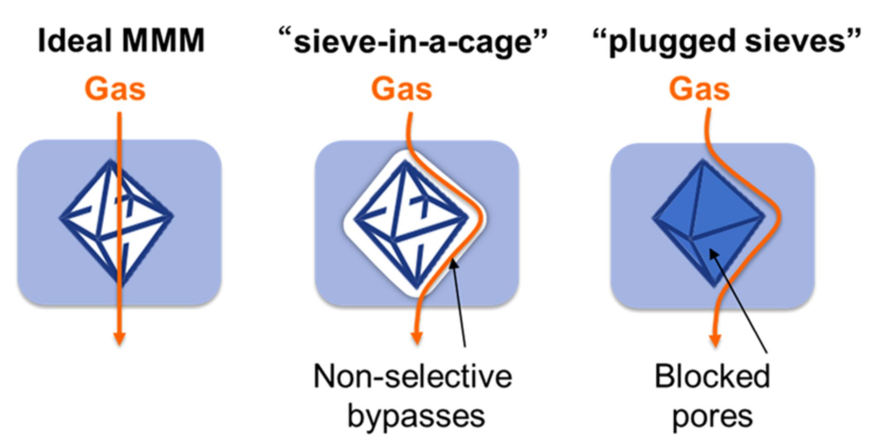 Membranes 12 00186 g004