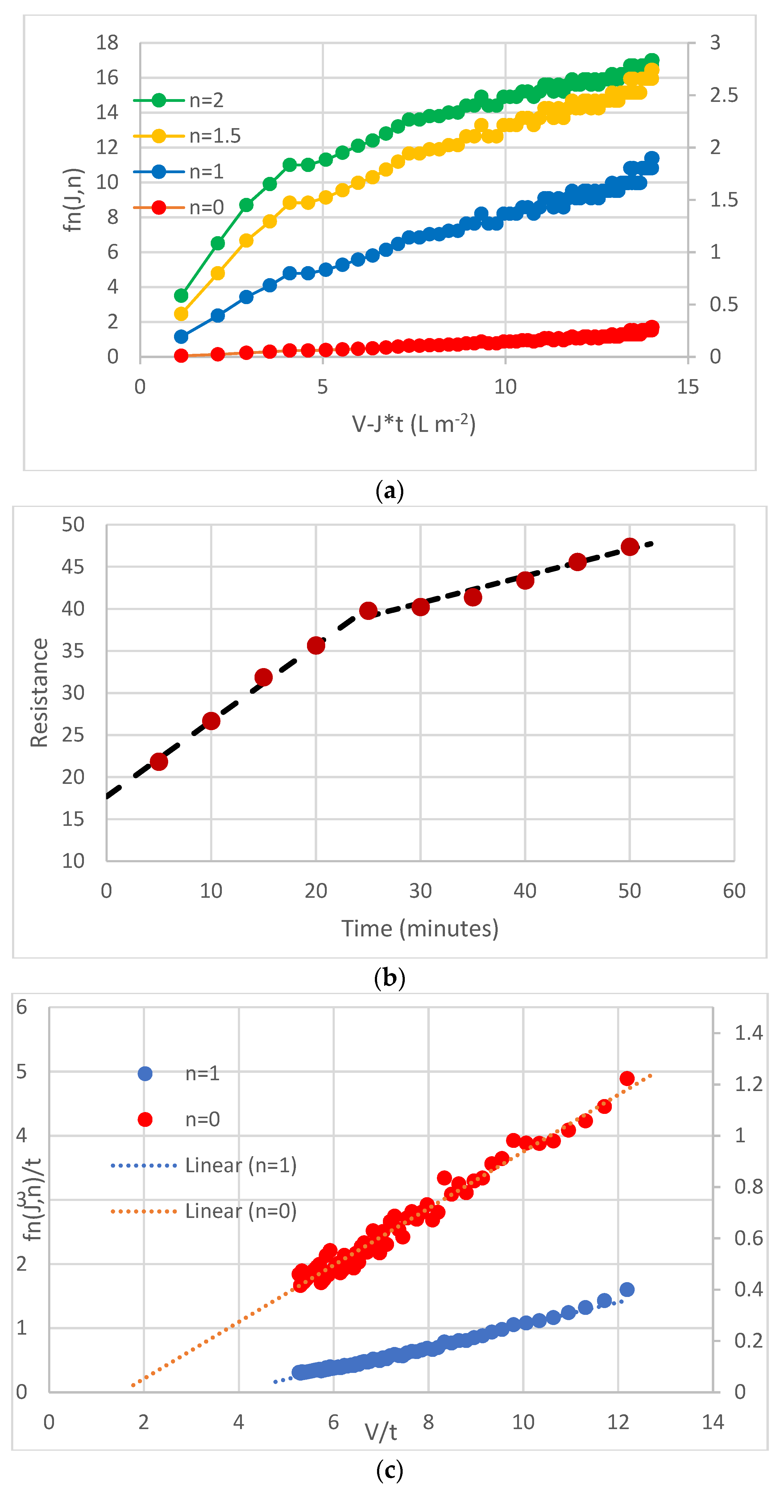 Membranes 12 00187 g004a