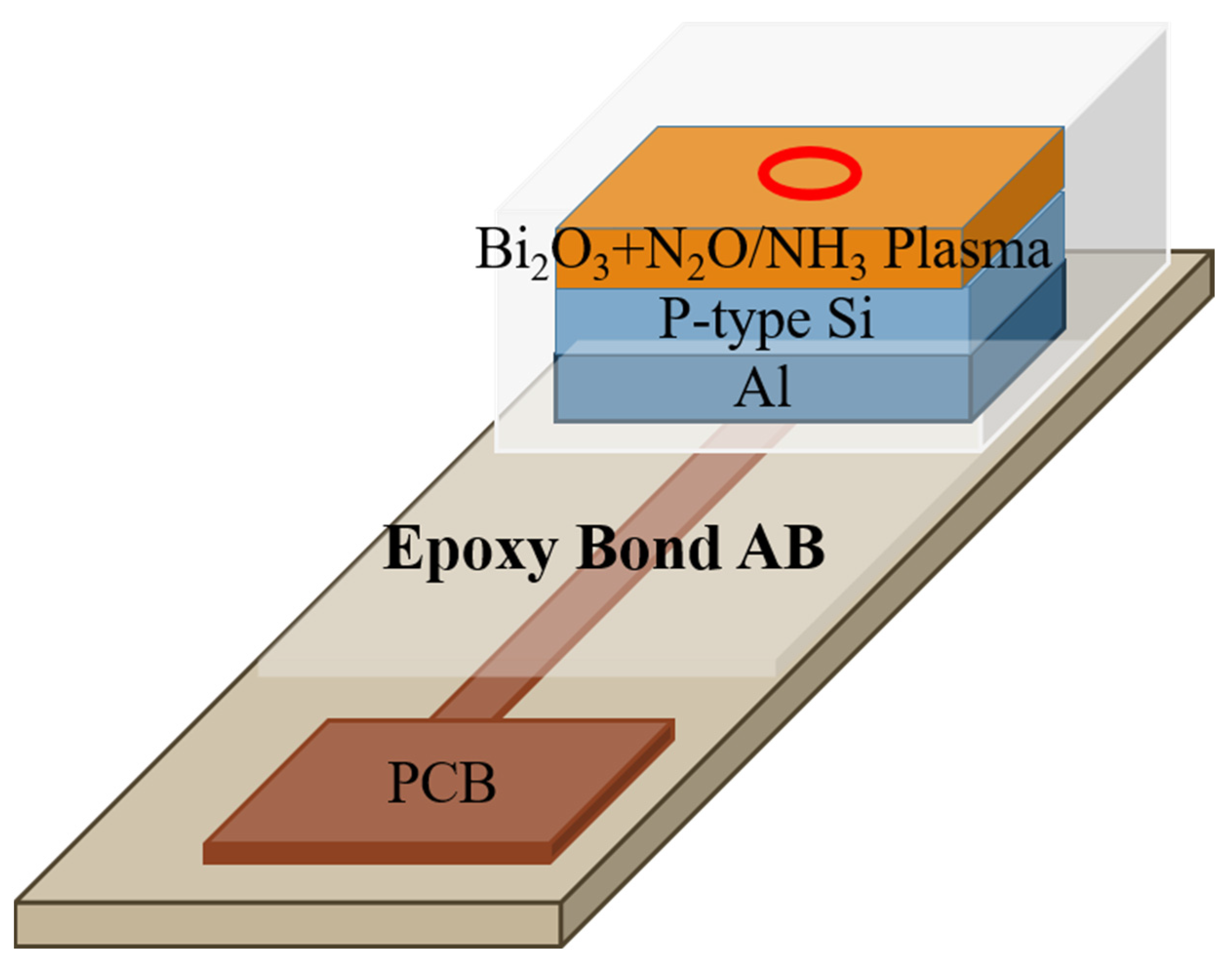 Membranes 12 00188 g001