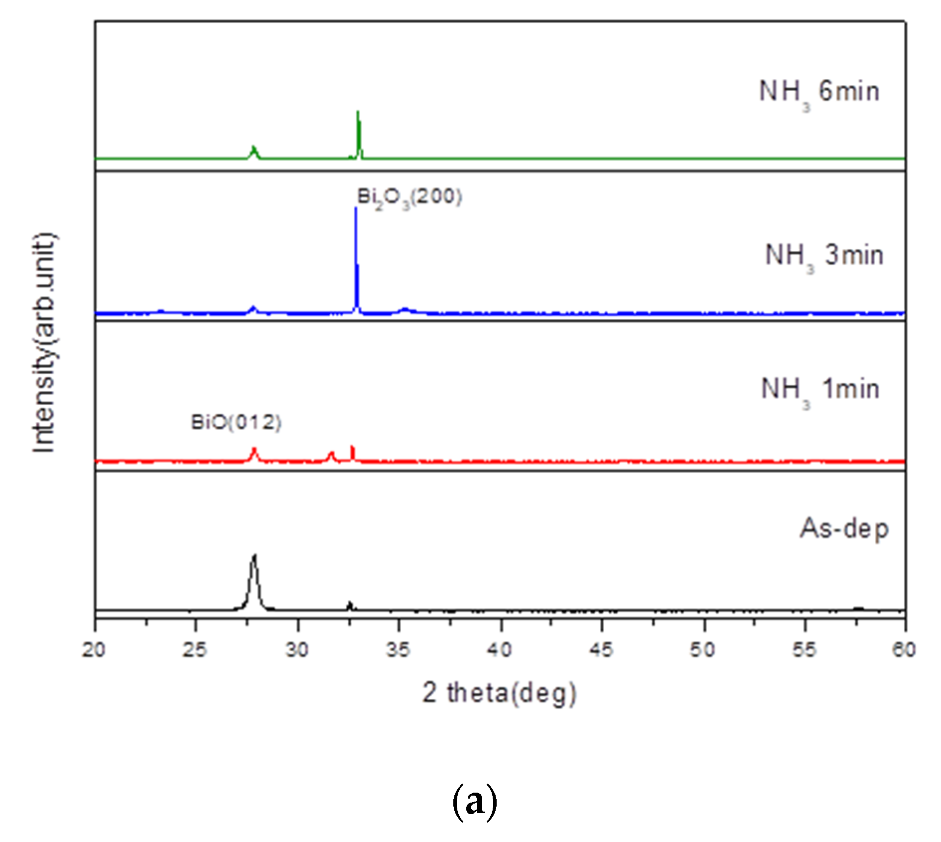 Membranes 12 00188 g002a