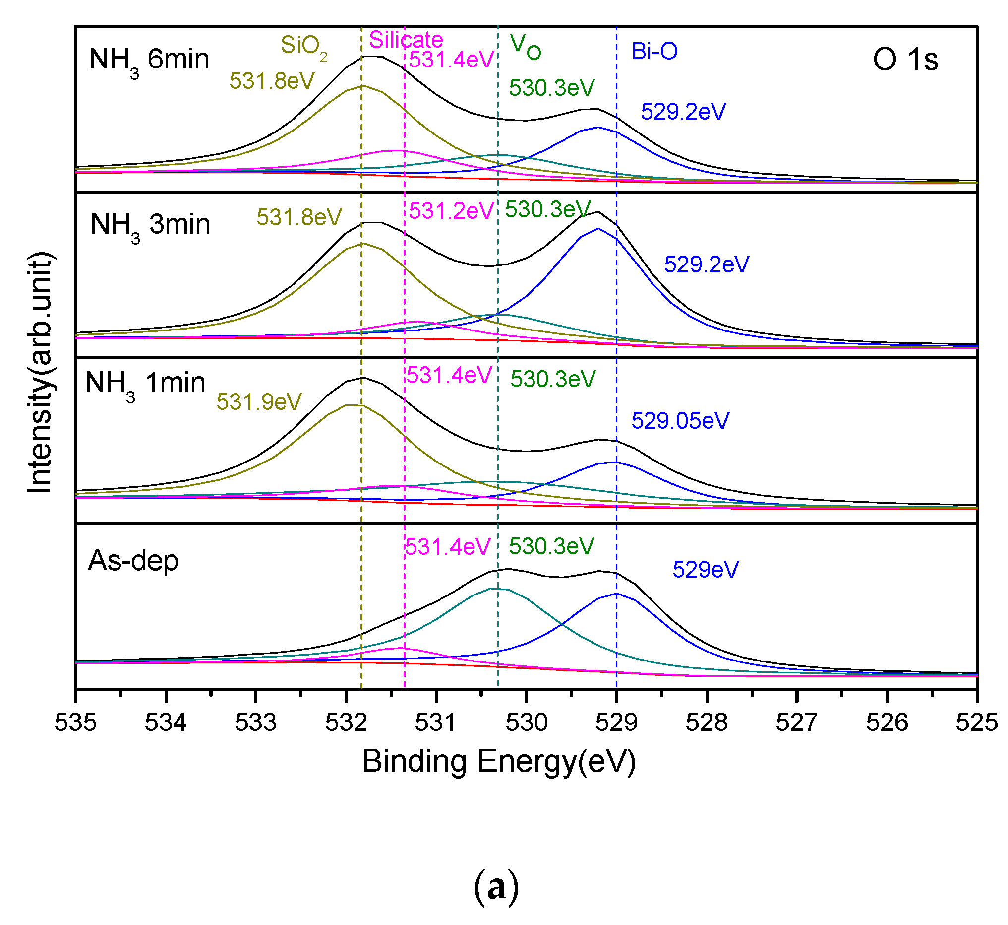Membranes 12 00188 g003a