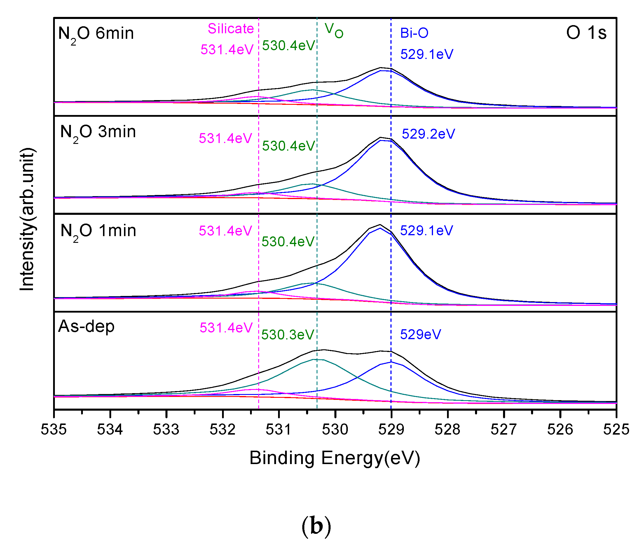 Membranes 12 00188 g003b