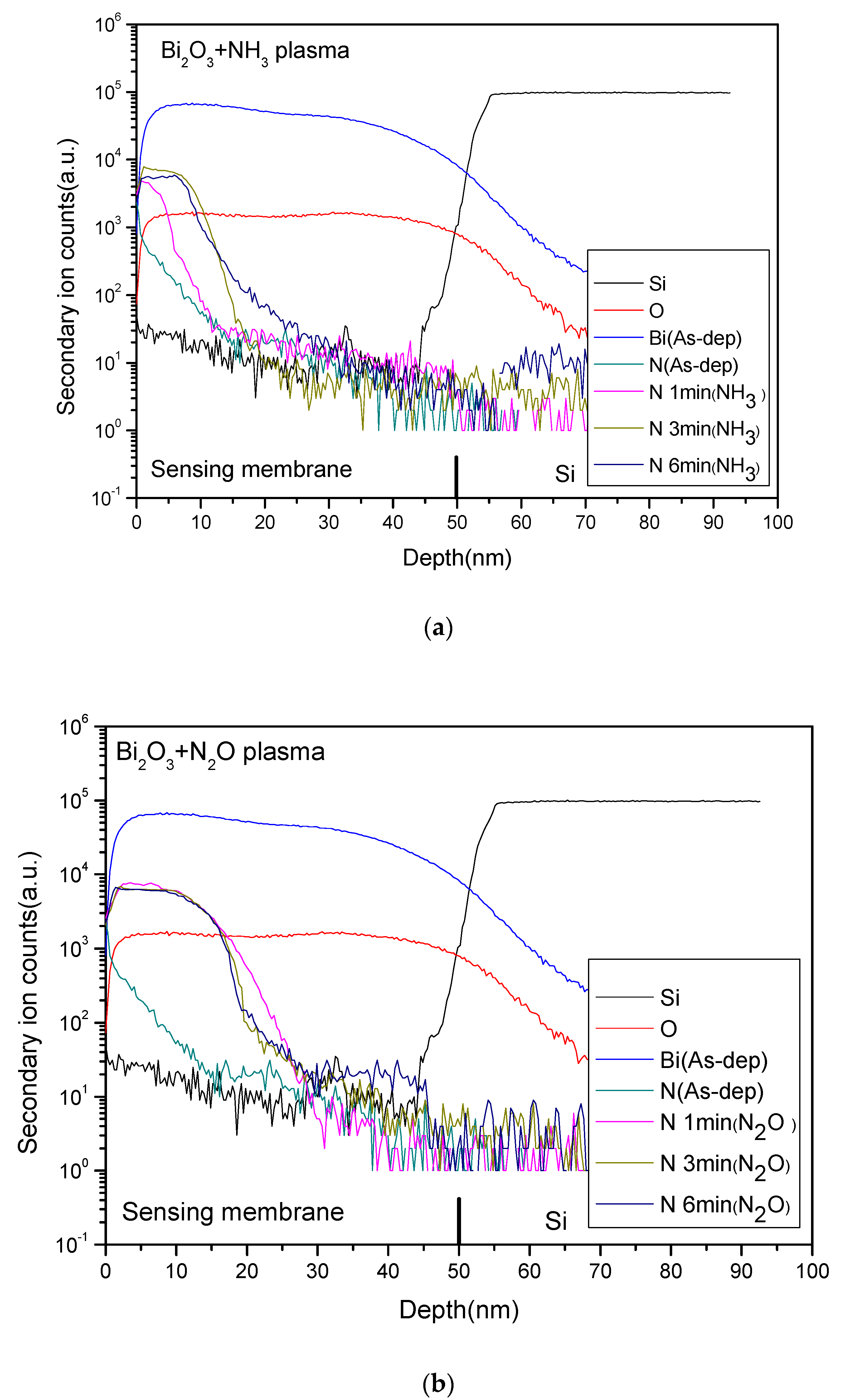 Membranes 12 00188 g006