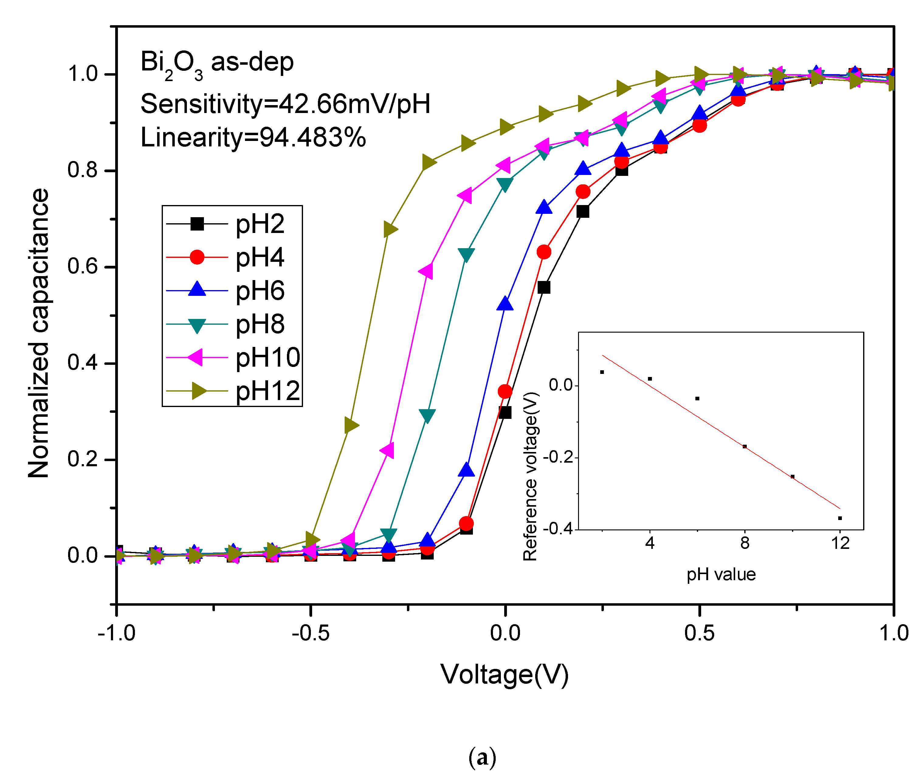 Membranes 12 00188 g007a
