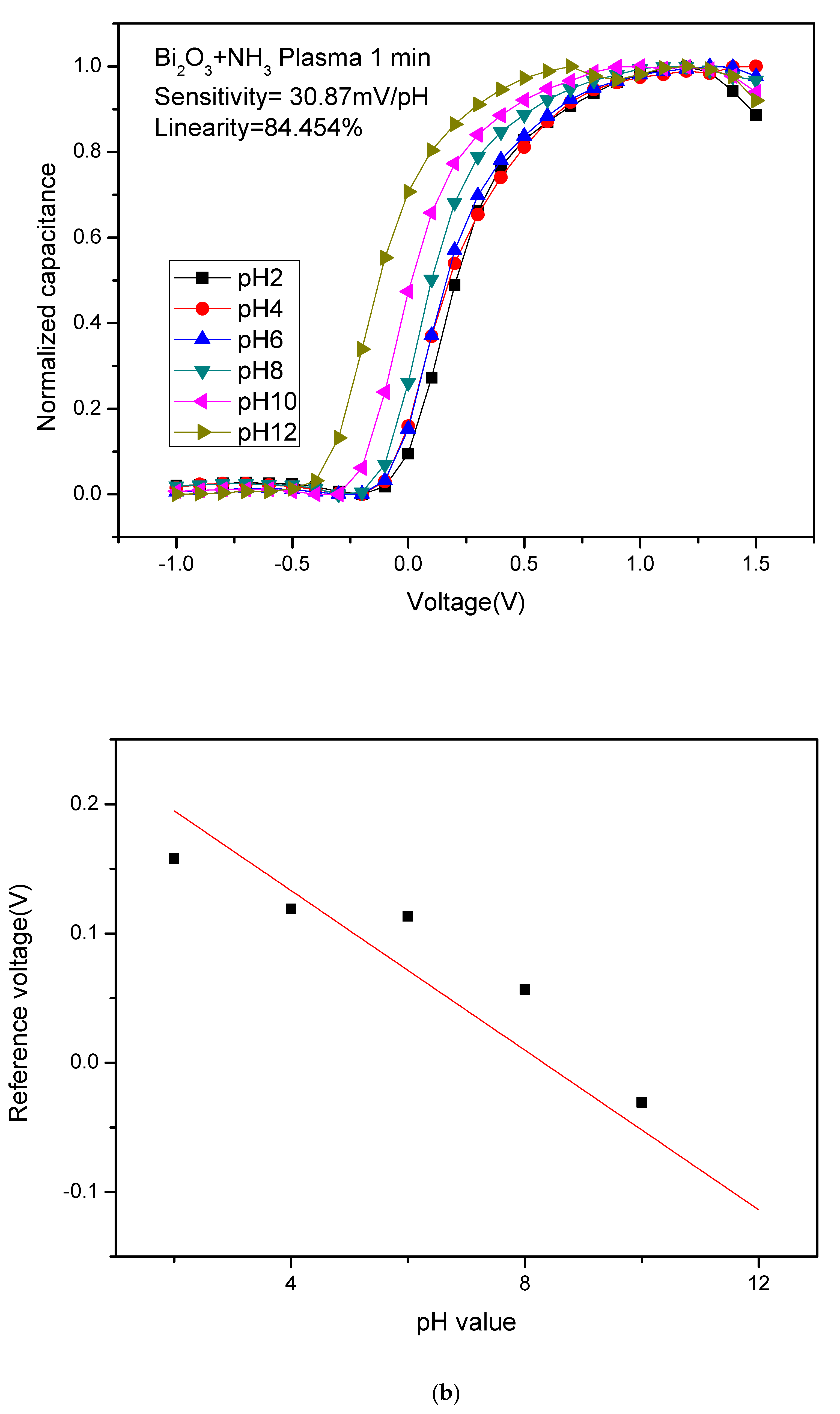 Membranes 12 00188 g007b