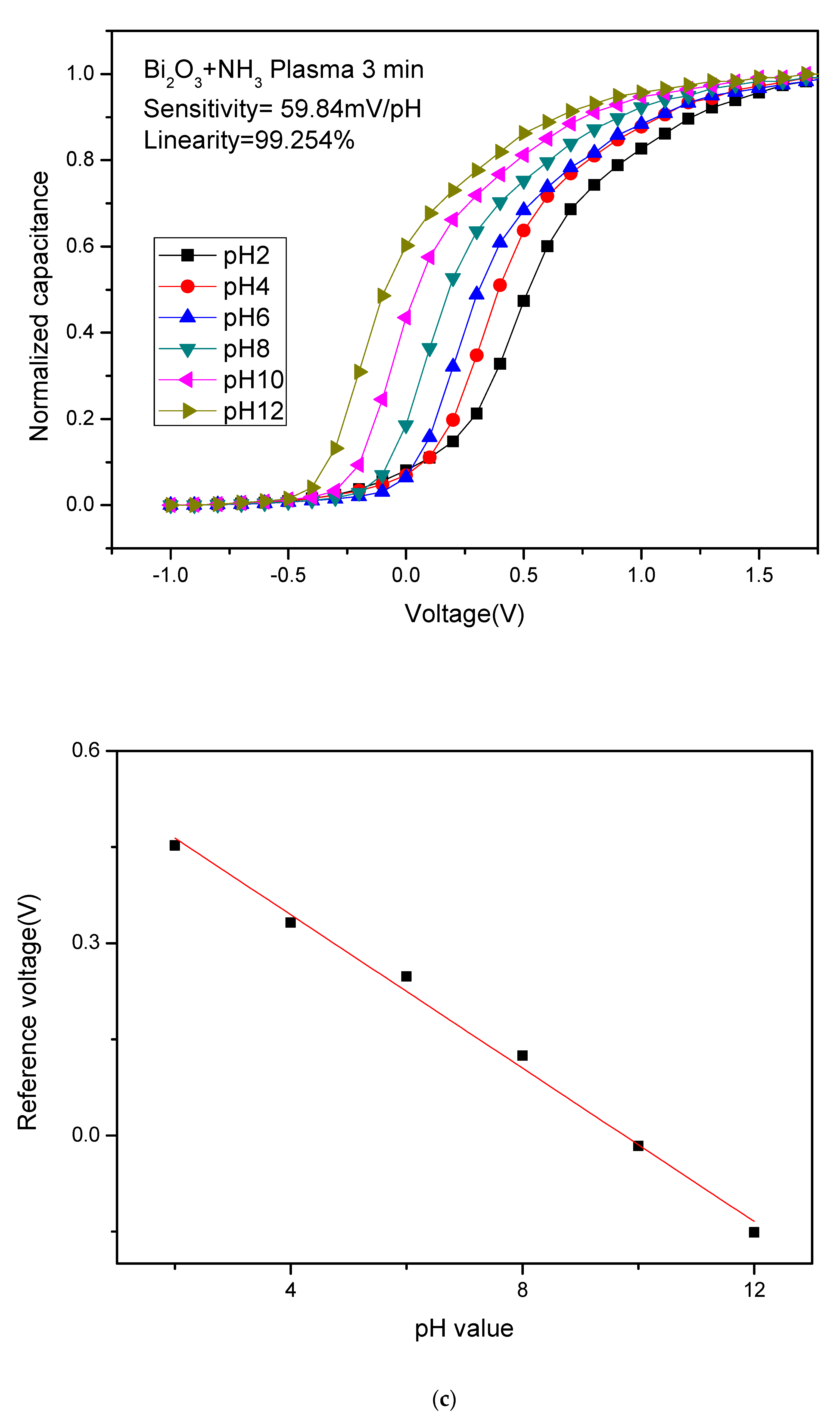 Membranes 12 00188 g007c