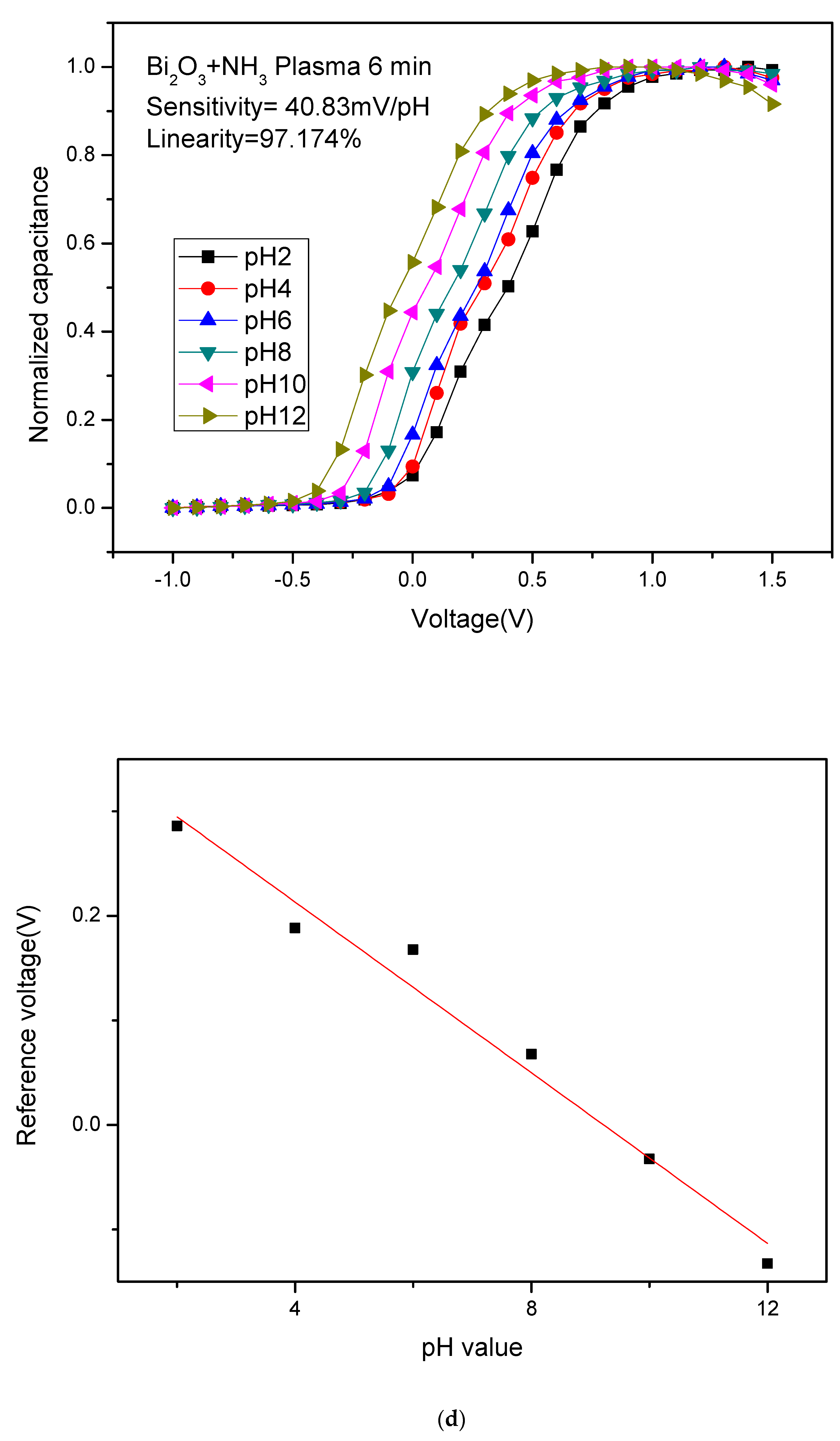 Membranes 12 00188 g007d