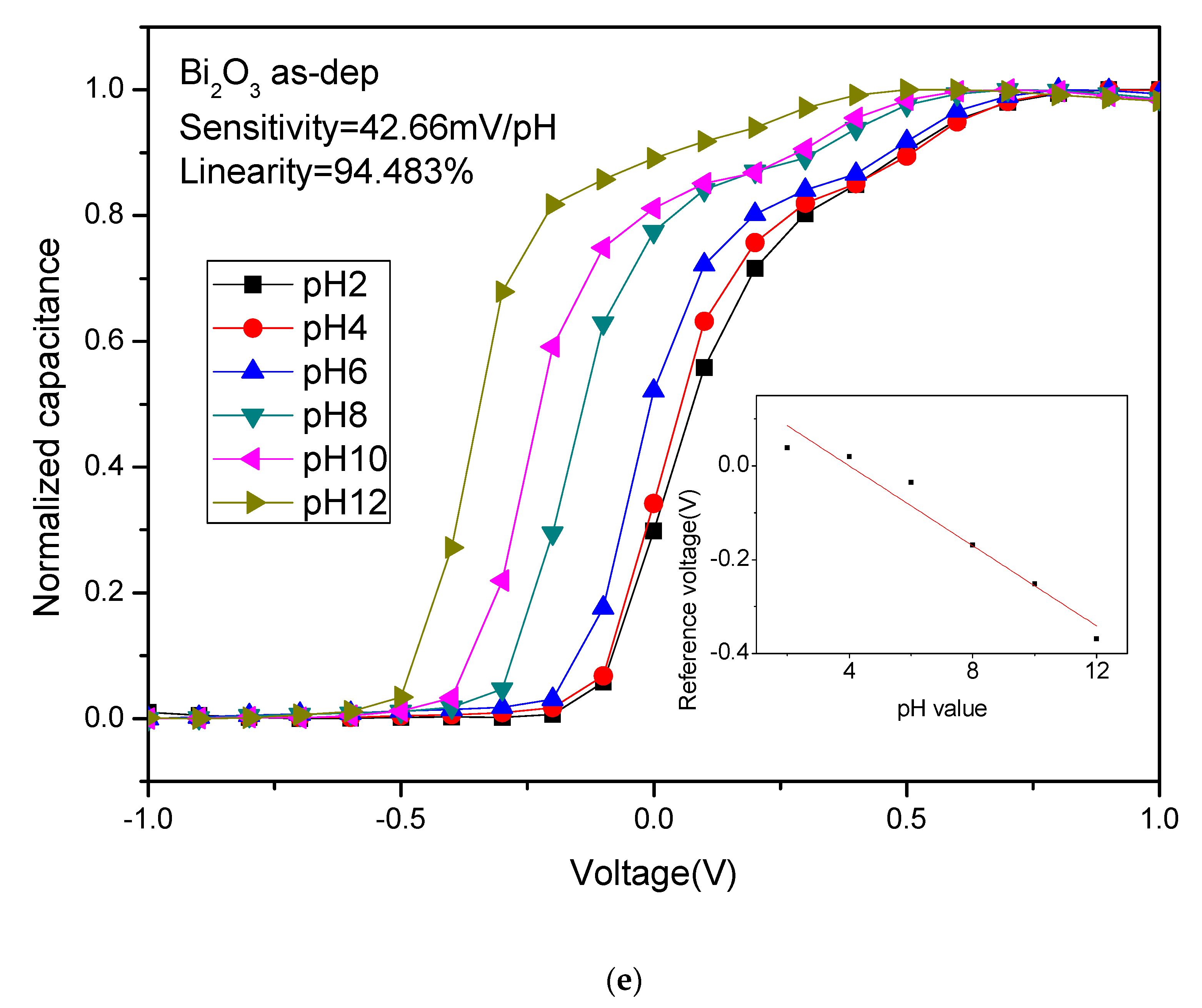 Membranes 12 00188 g007e