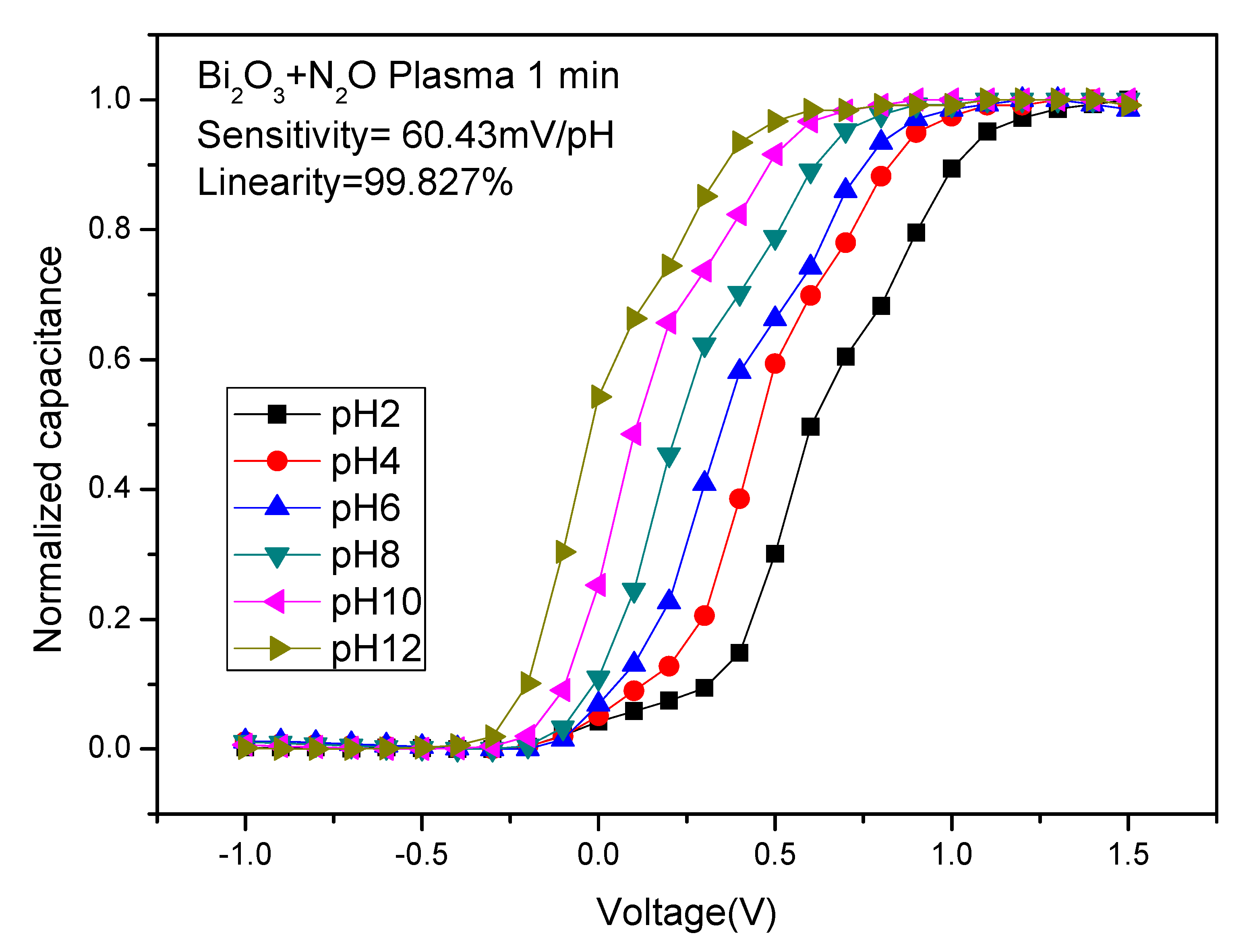 Membranes 12 00188 g007f