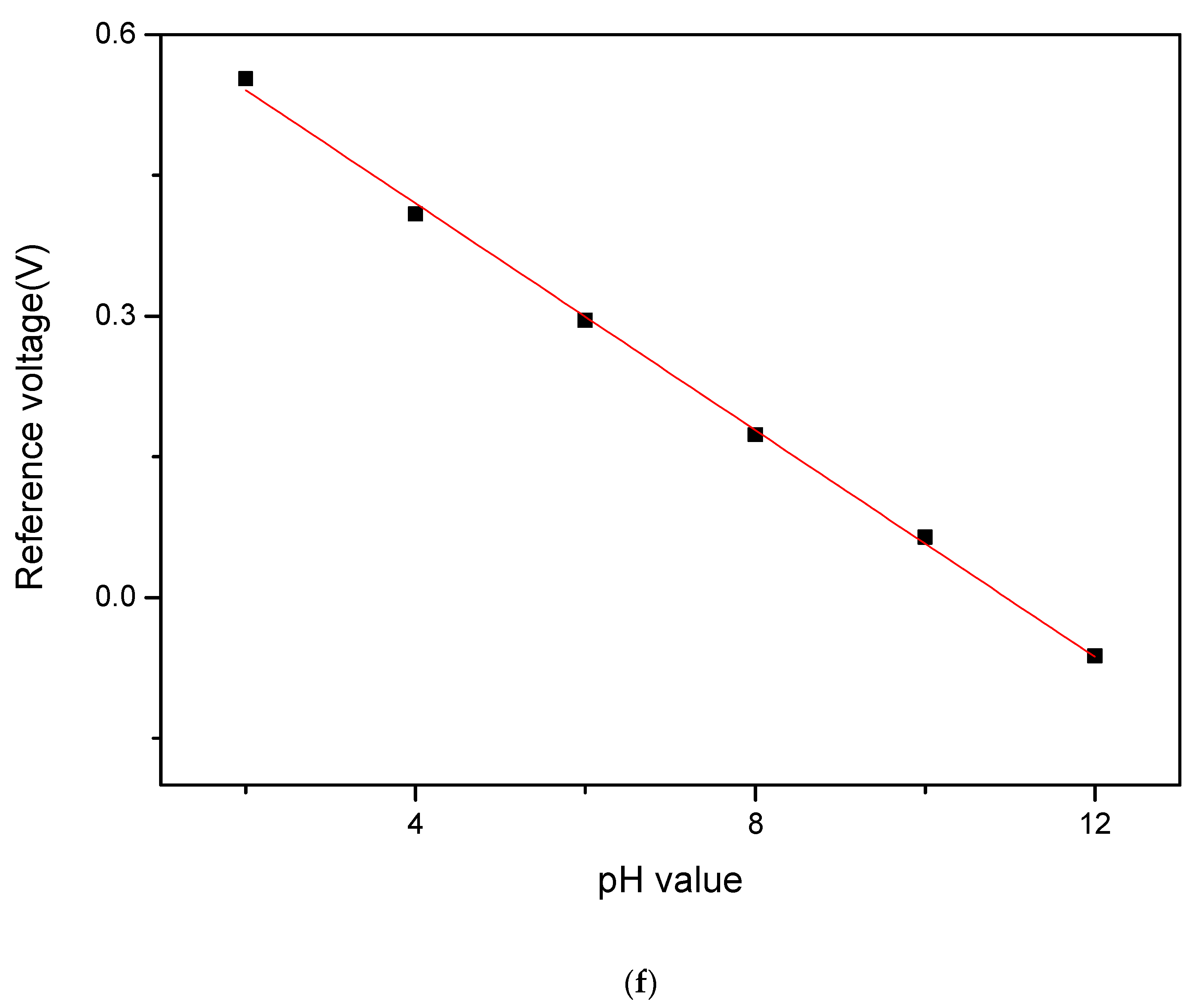 Membranes 12 00188 g007g