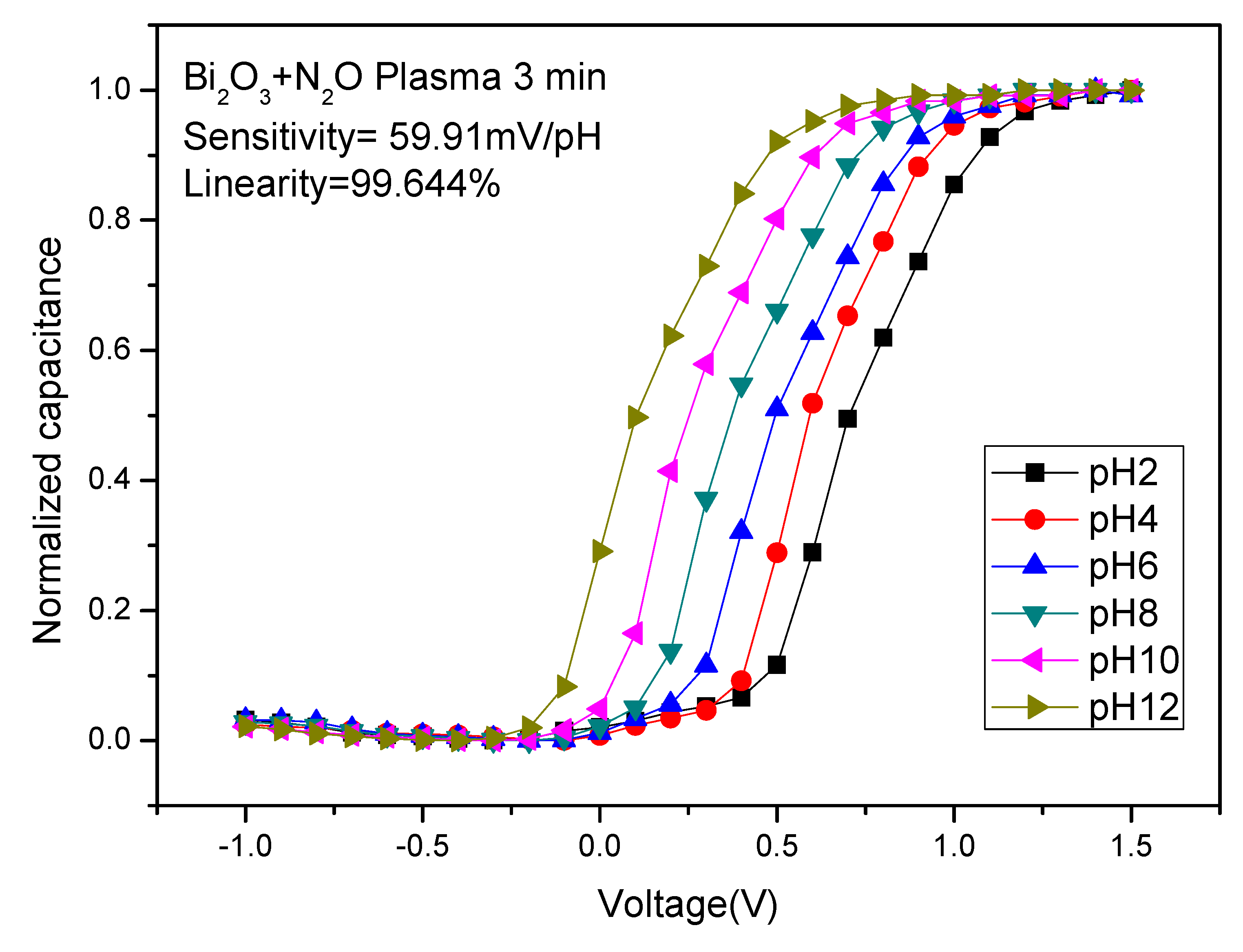 Membranes 12 00188 g007h