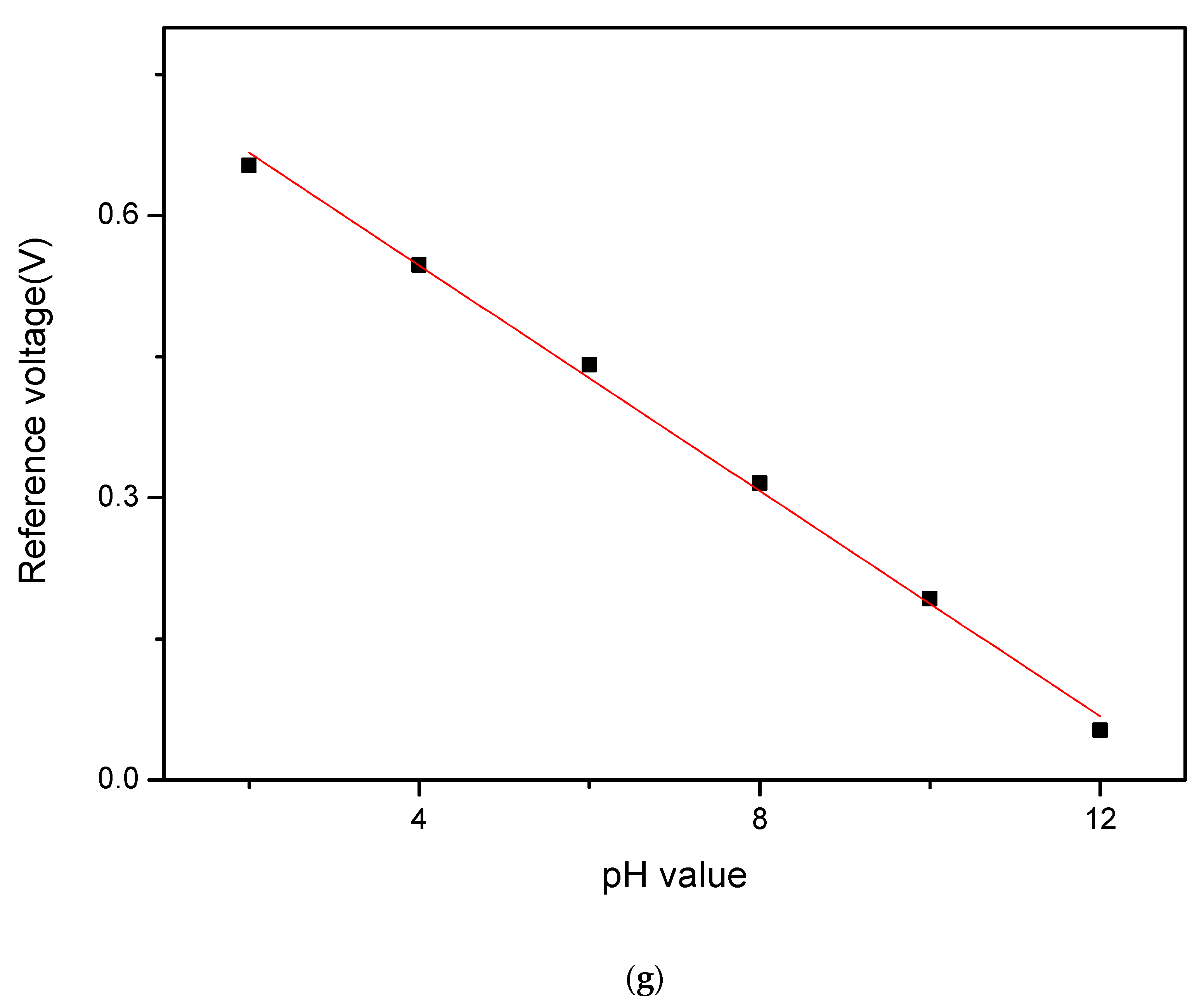Membranes 12 00188 g007i