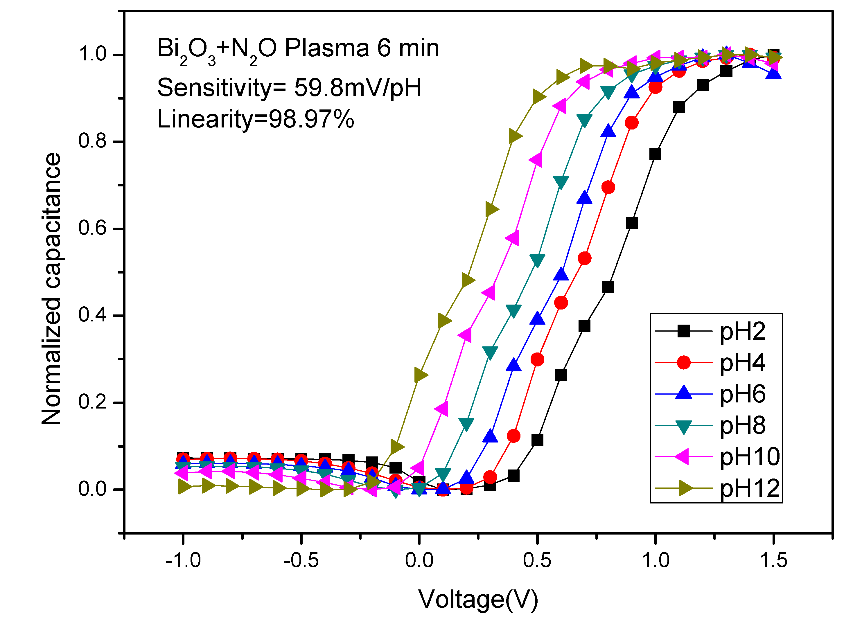 Membranes 12 00188 g007j