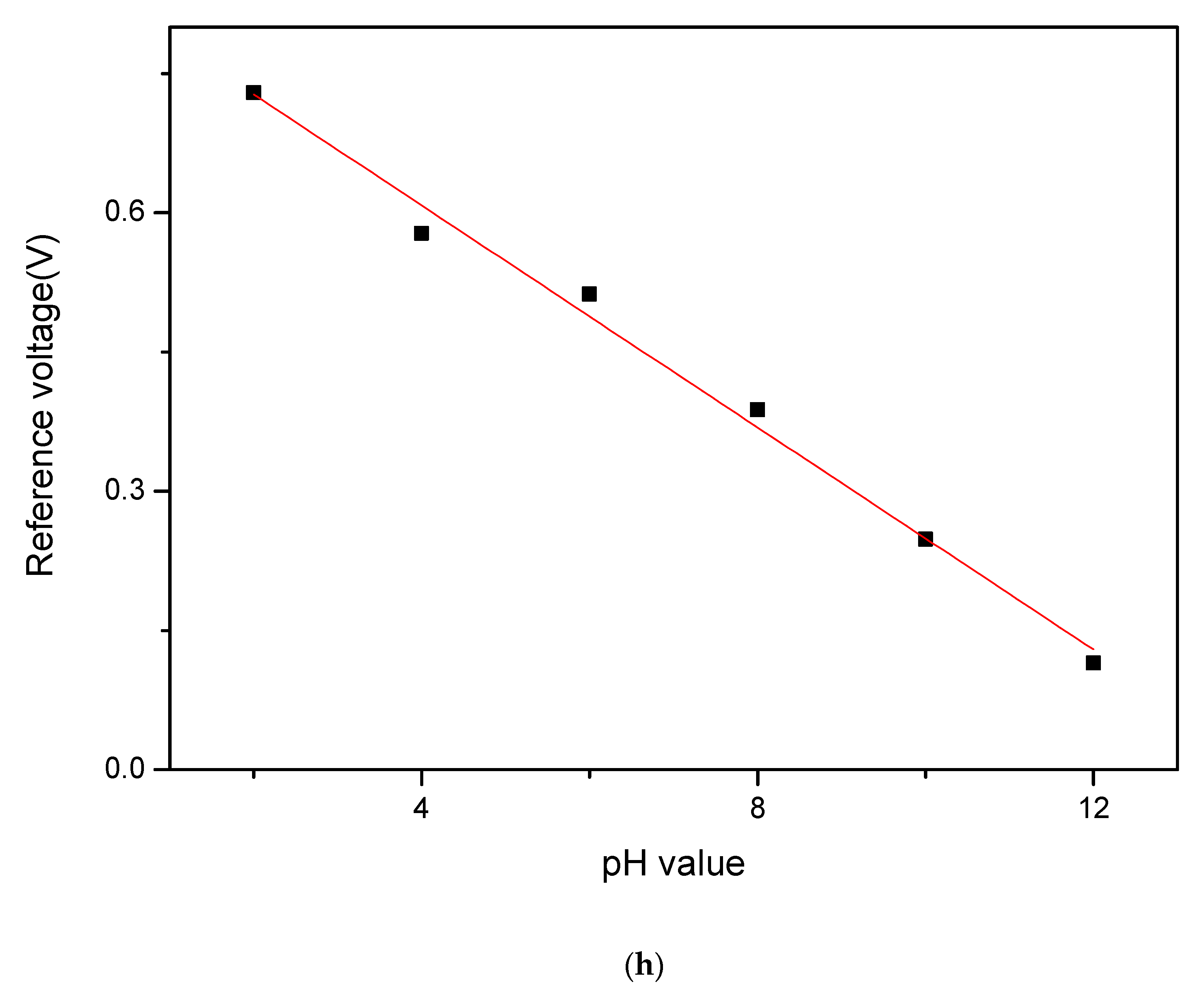 Membranes 12 00188 g007k