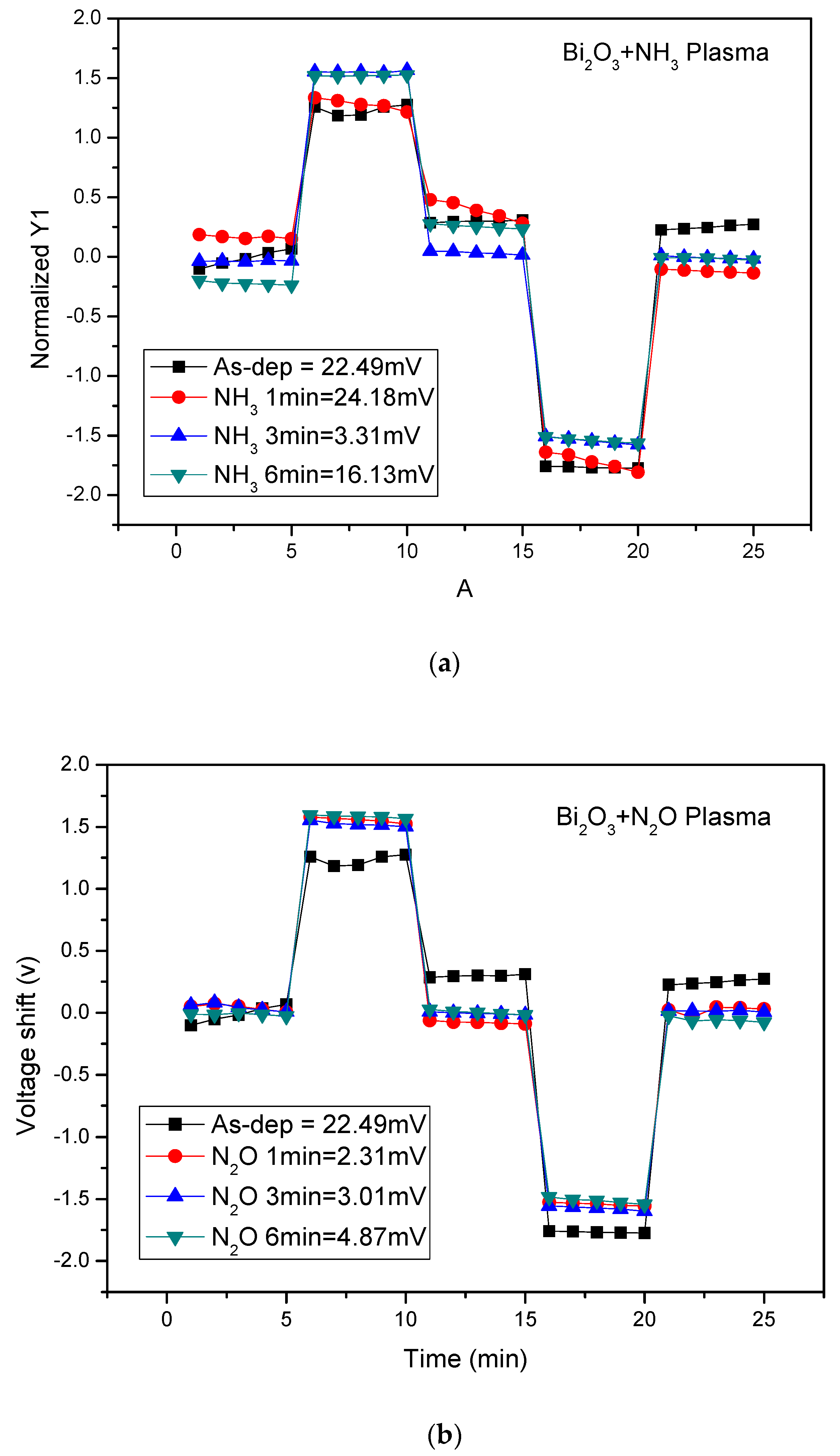 Membranes 12 00188 g008a