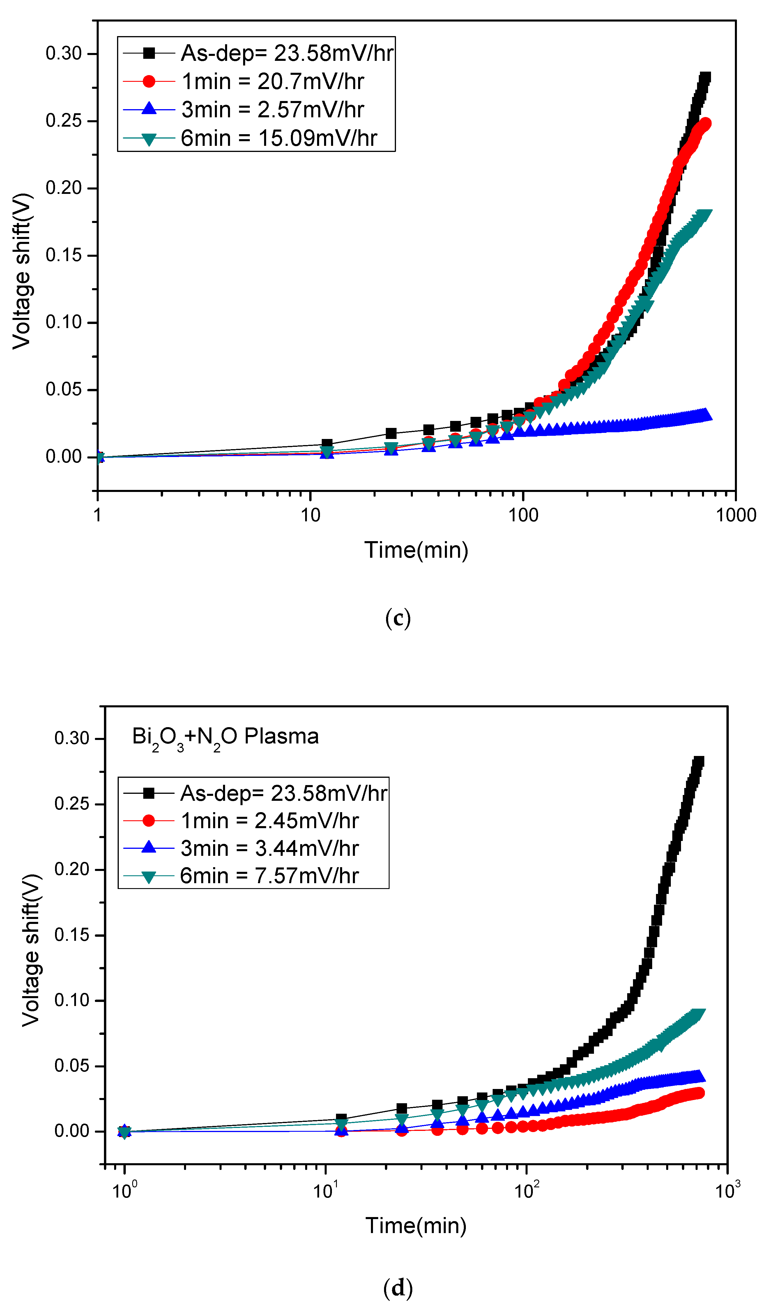 Membranes 12 00188 g008b