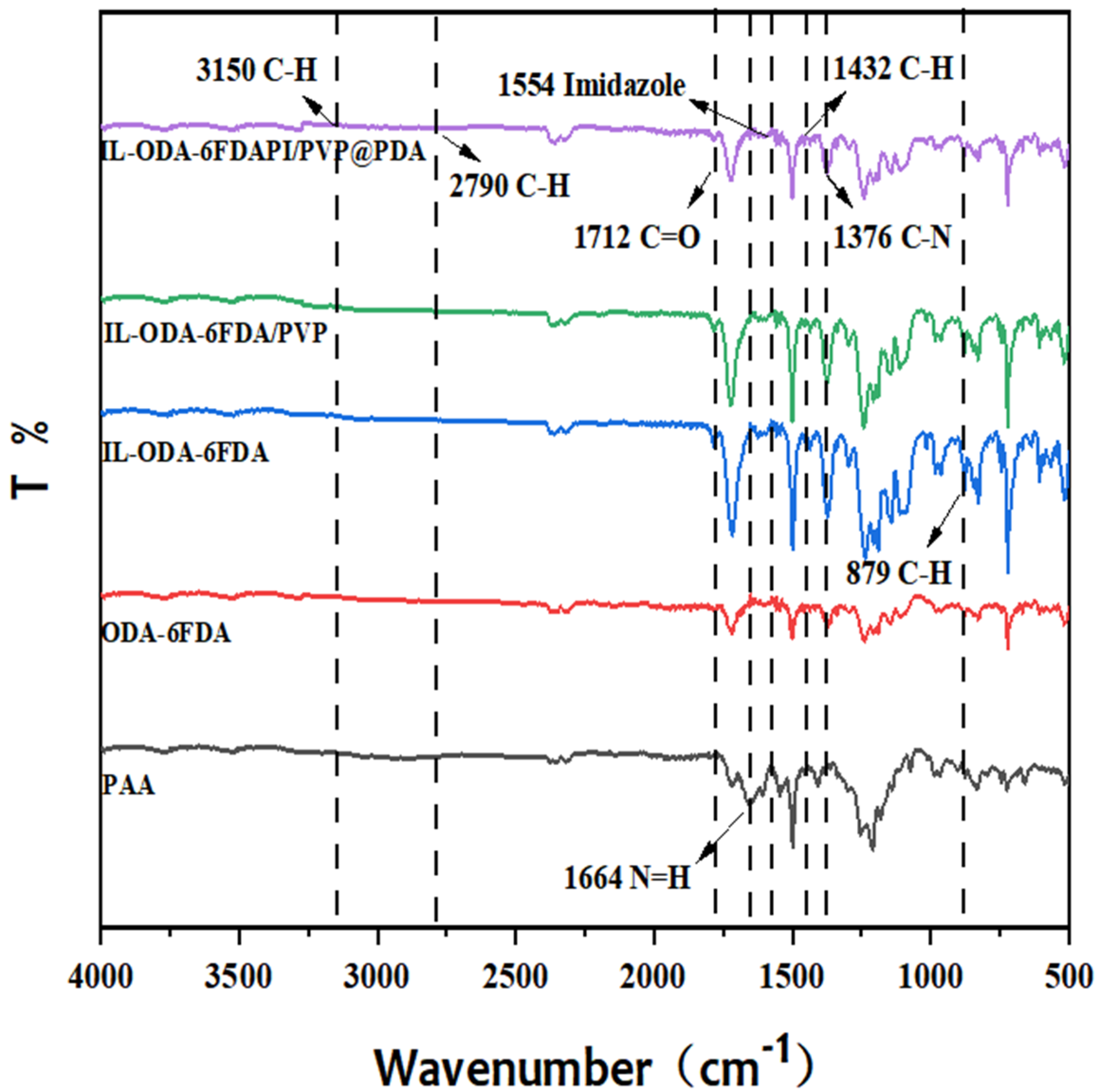Membranes 12 00189 g003