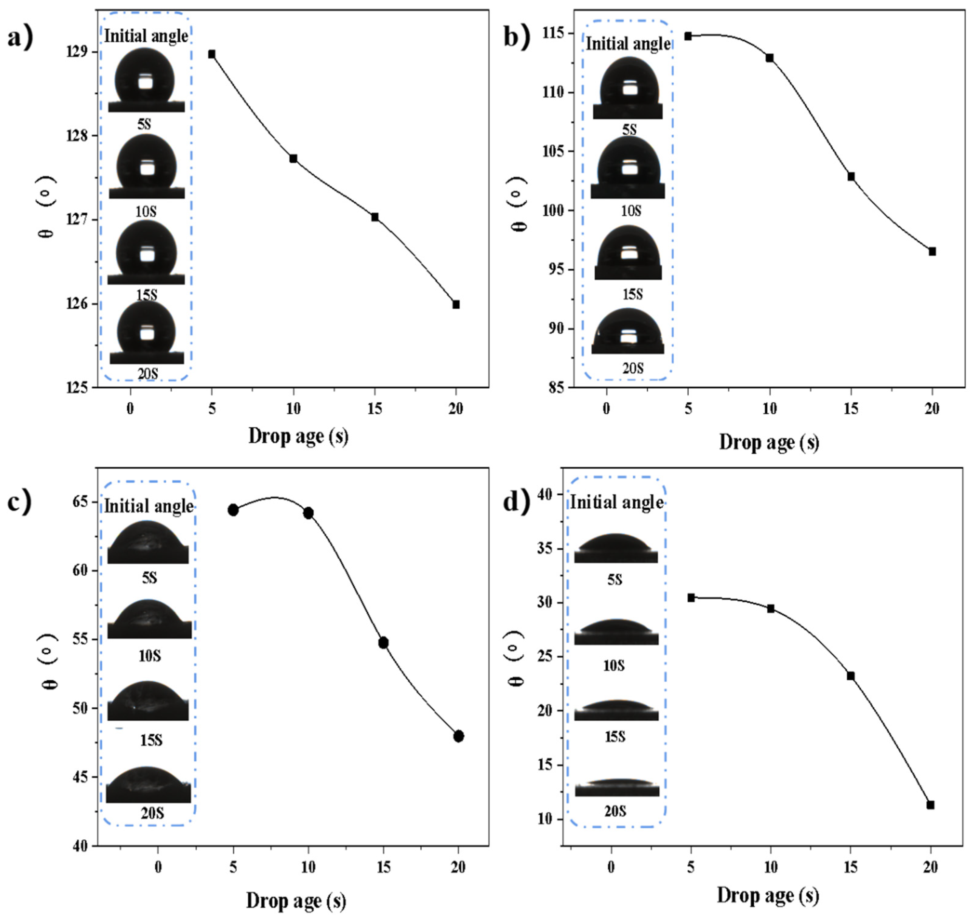 Membranes 12 00189 g005