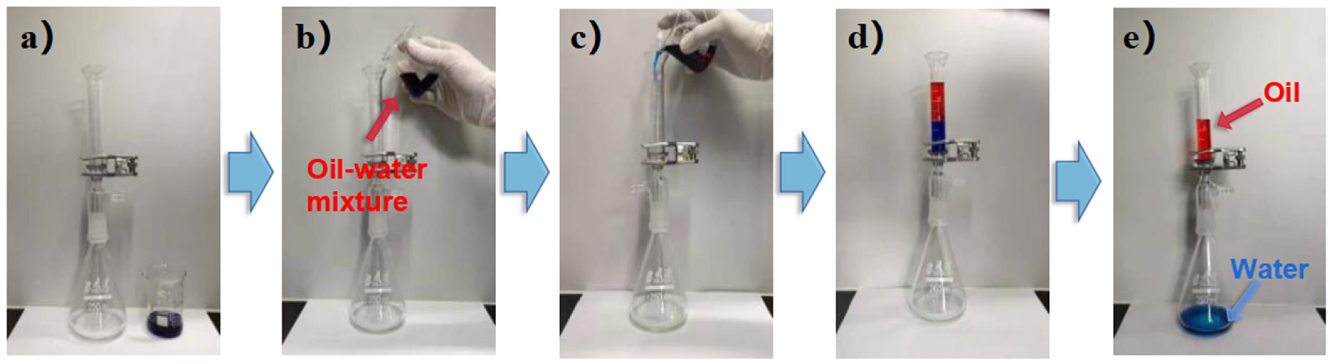 Membranes 12 00189 g008
