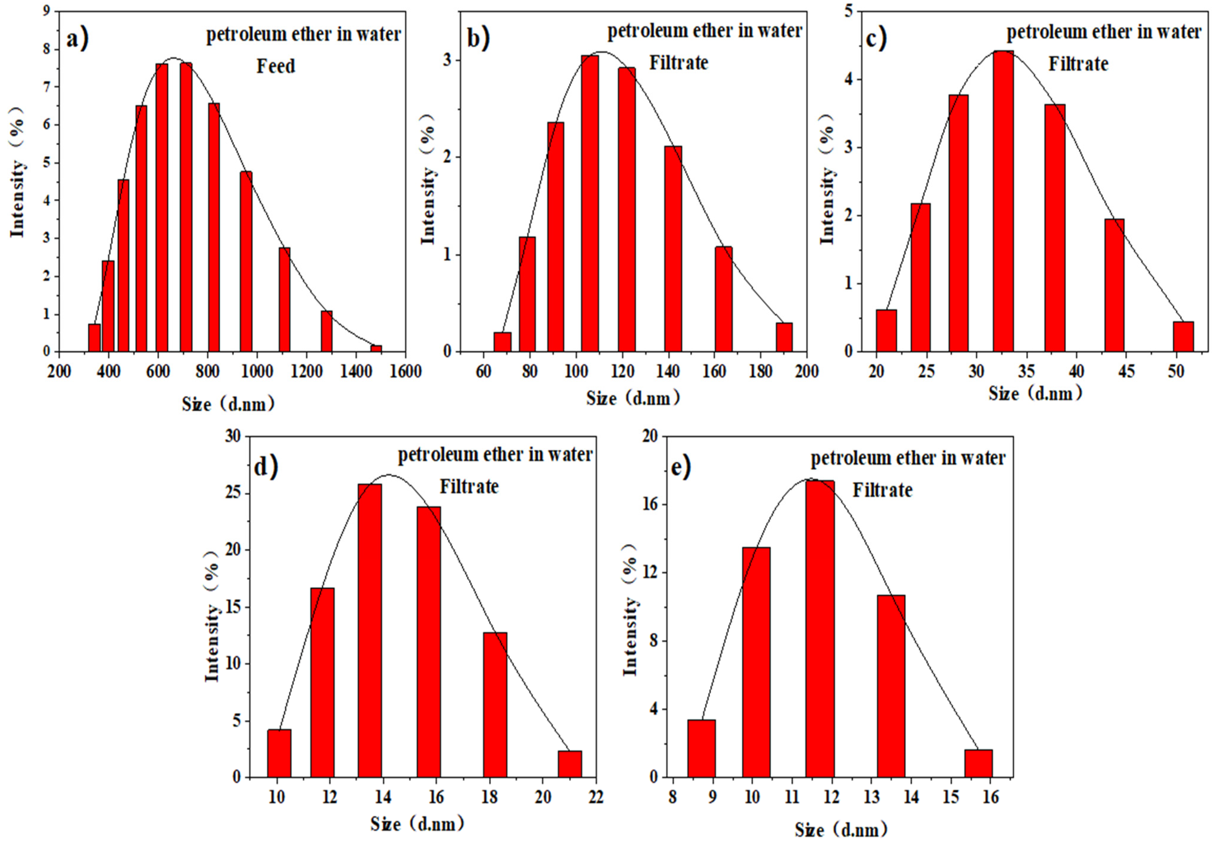Membranes 12 00189 g010