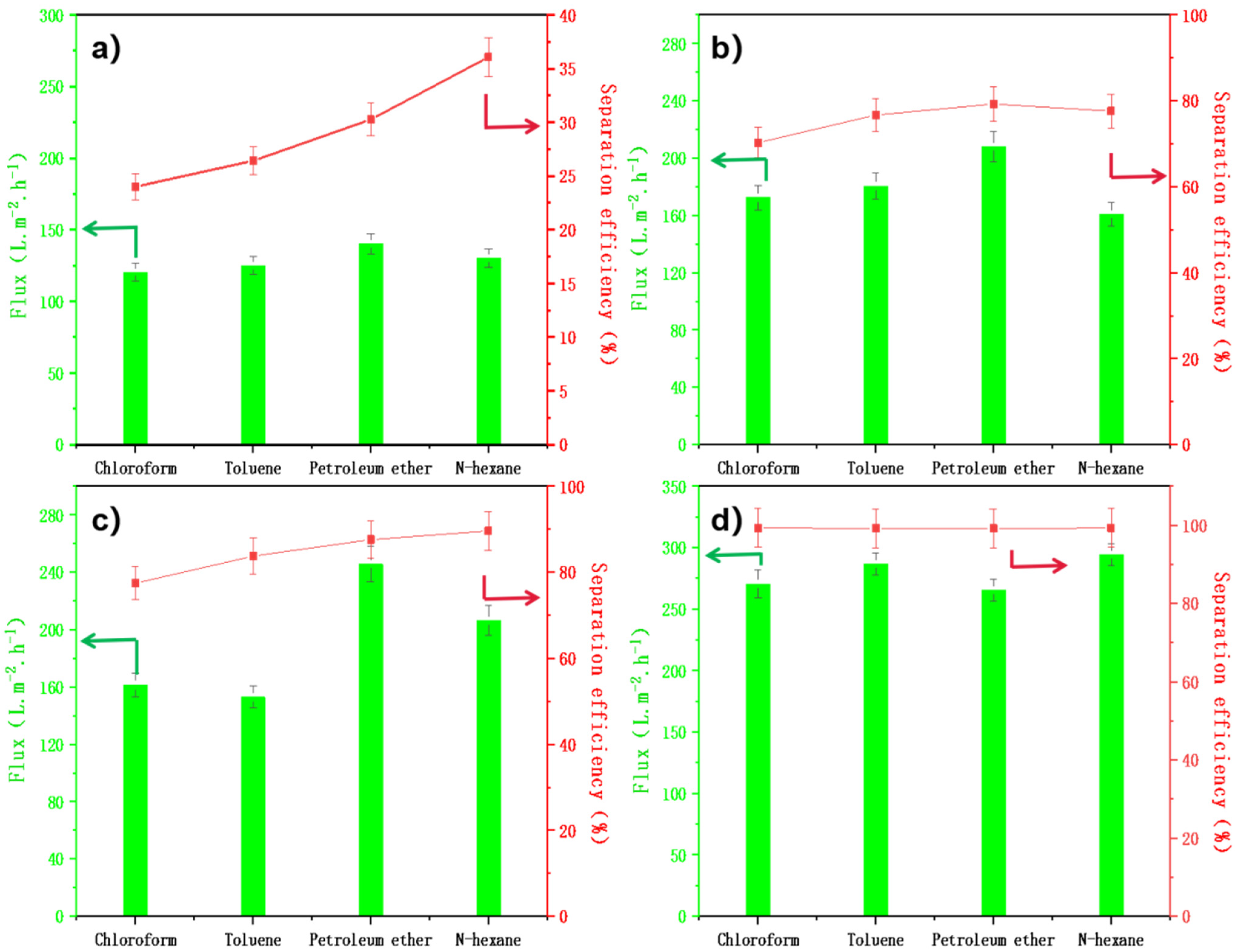 Membranes 12 00189 g011
