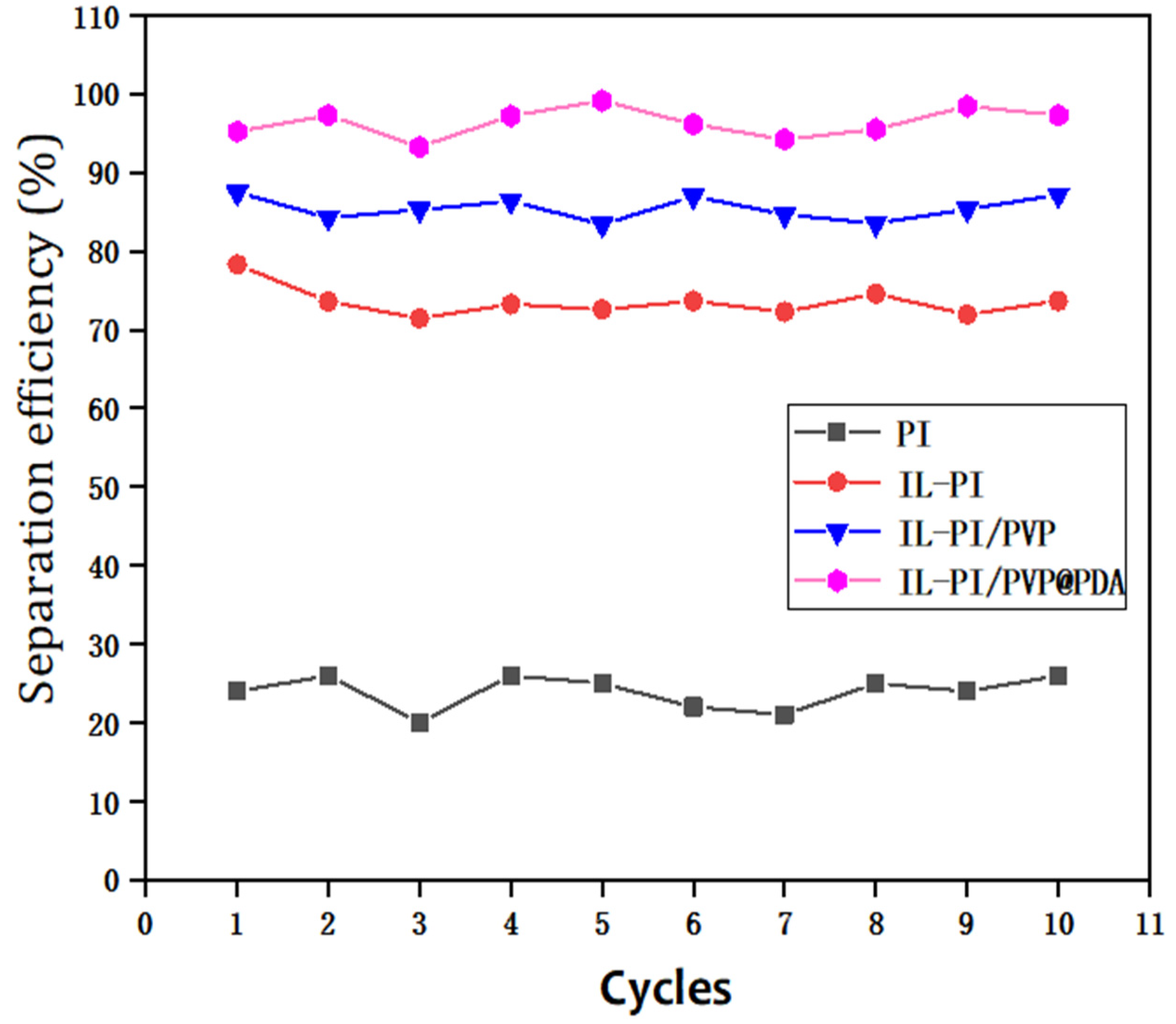 Membranes 12 00189 g012
