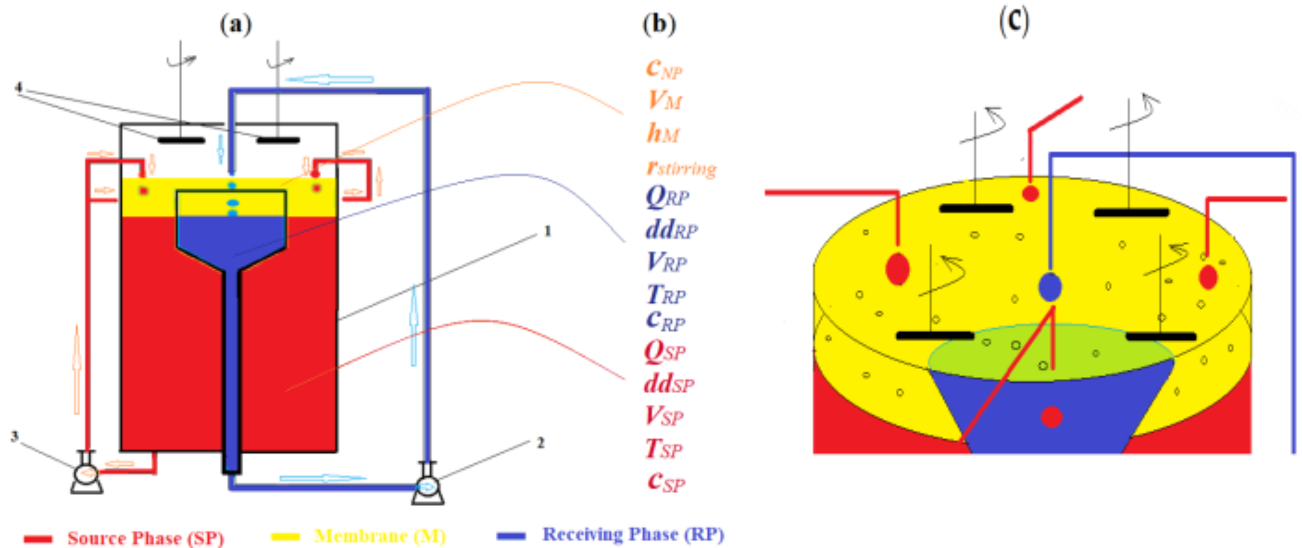 Membranes 12 00190 g002