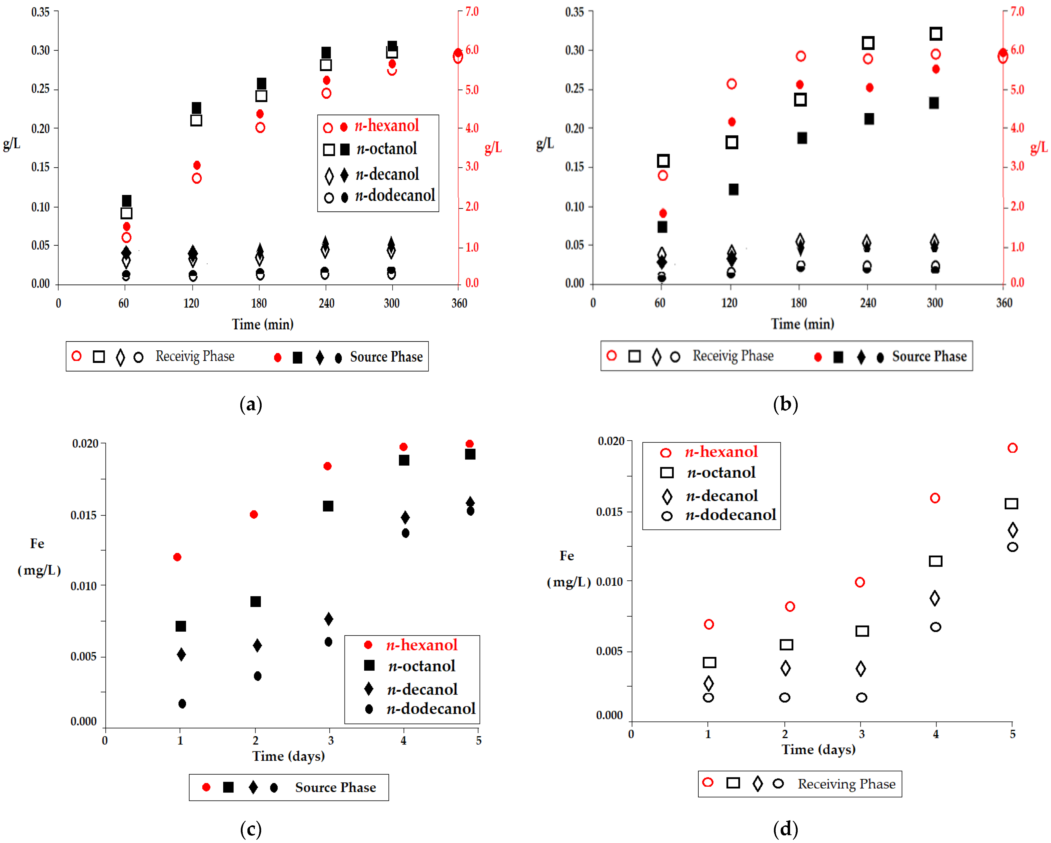 Membranes 12 00190 g003