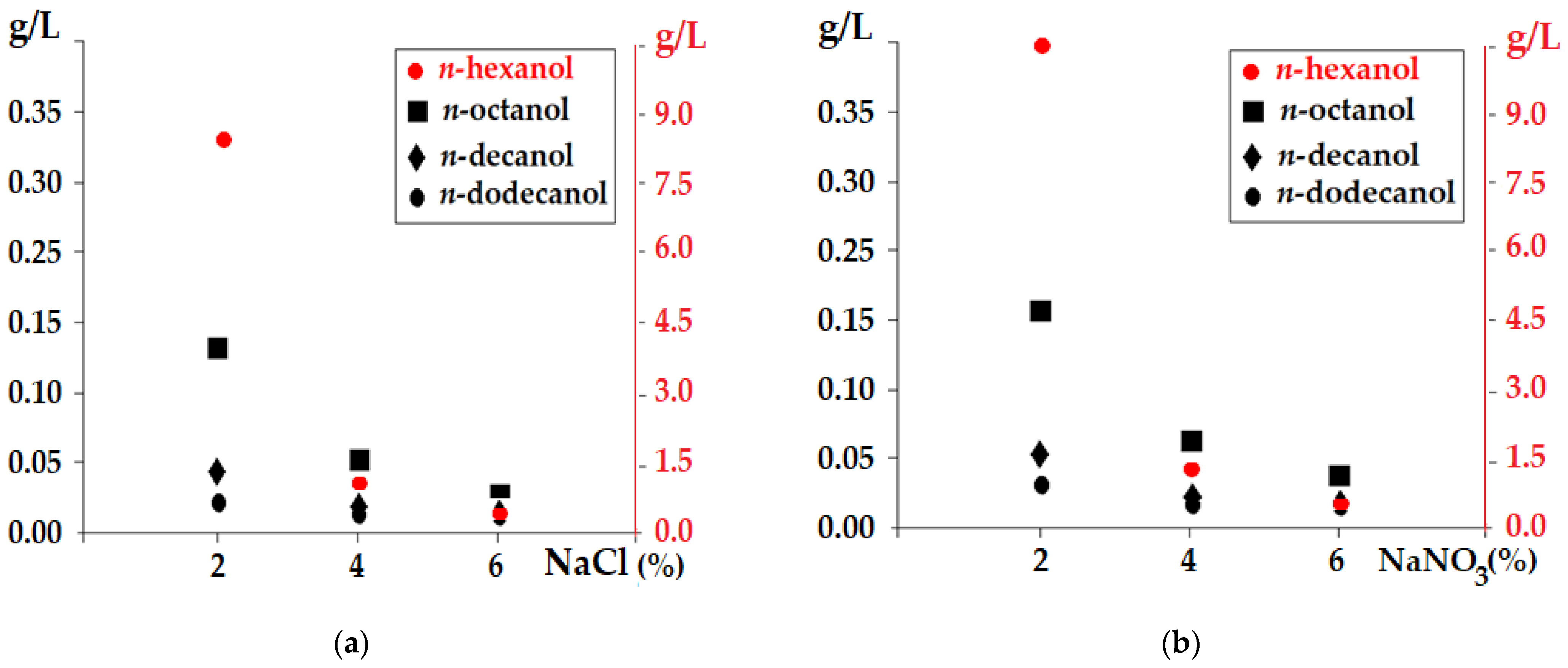 Membranes 12 00190 g004