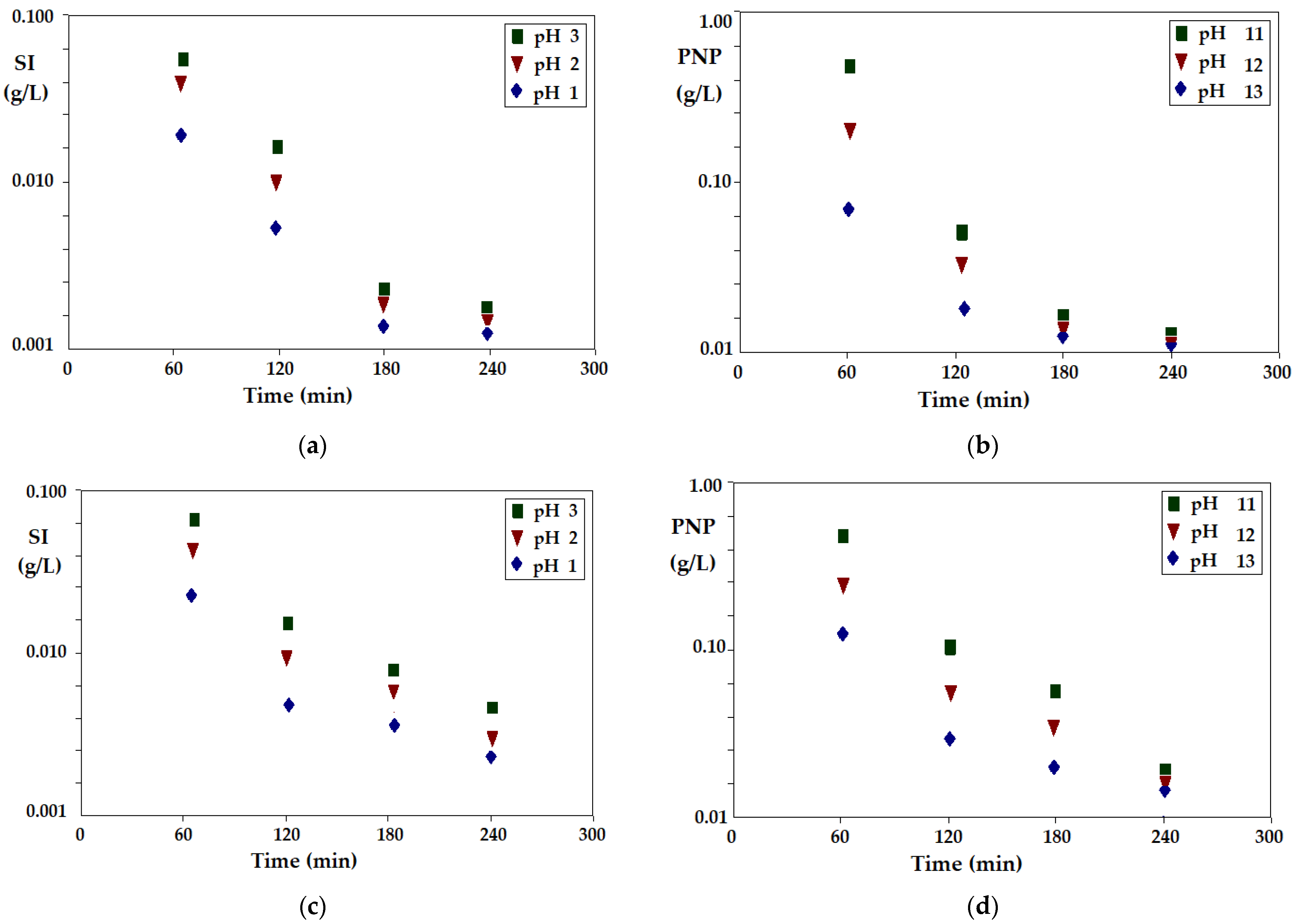 Membranes 12 00190 g010