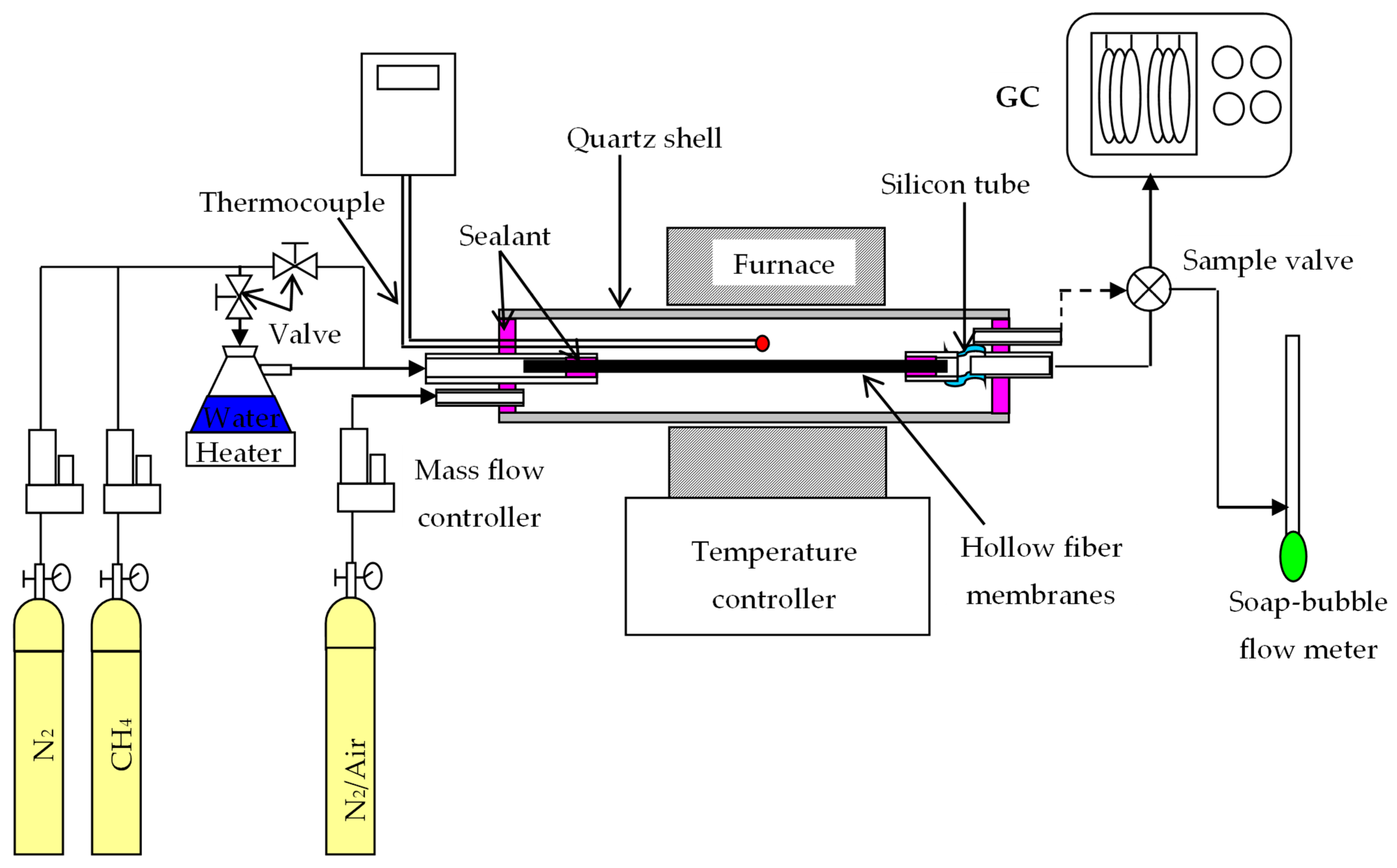 Membranes 12 00191 g002