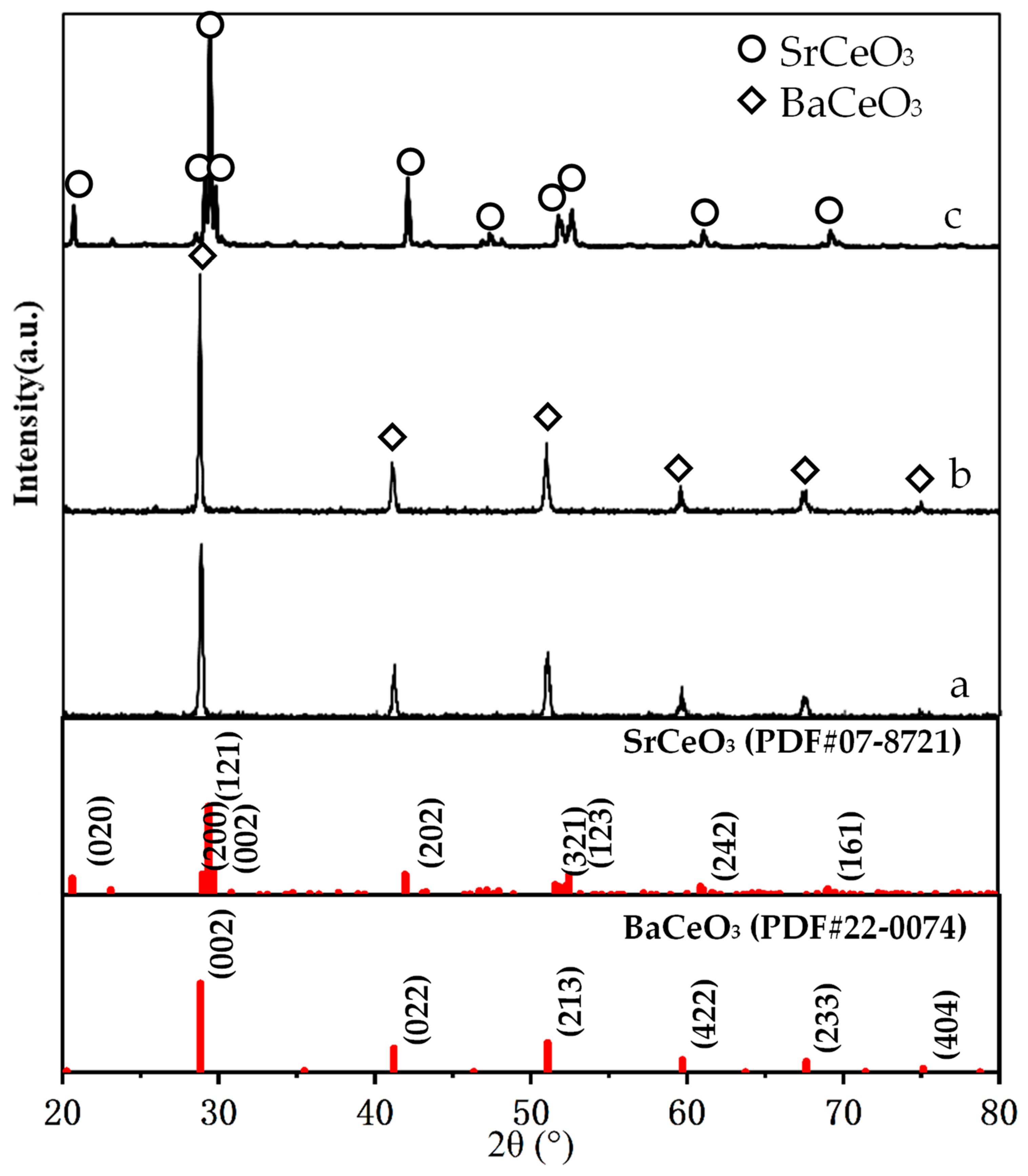 Membranes 12 00191 g003