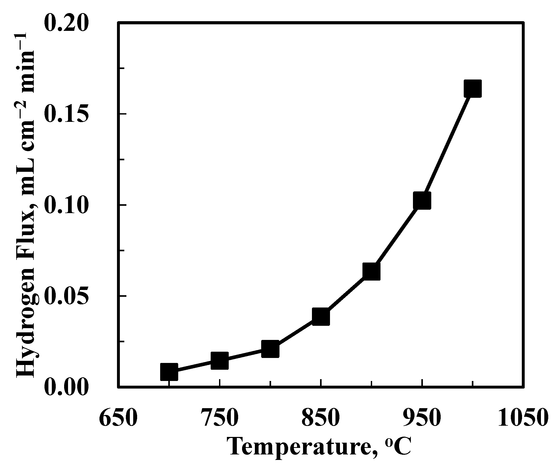 Membranes 12 00191 g005
