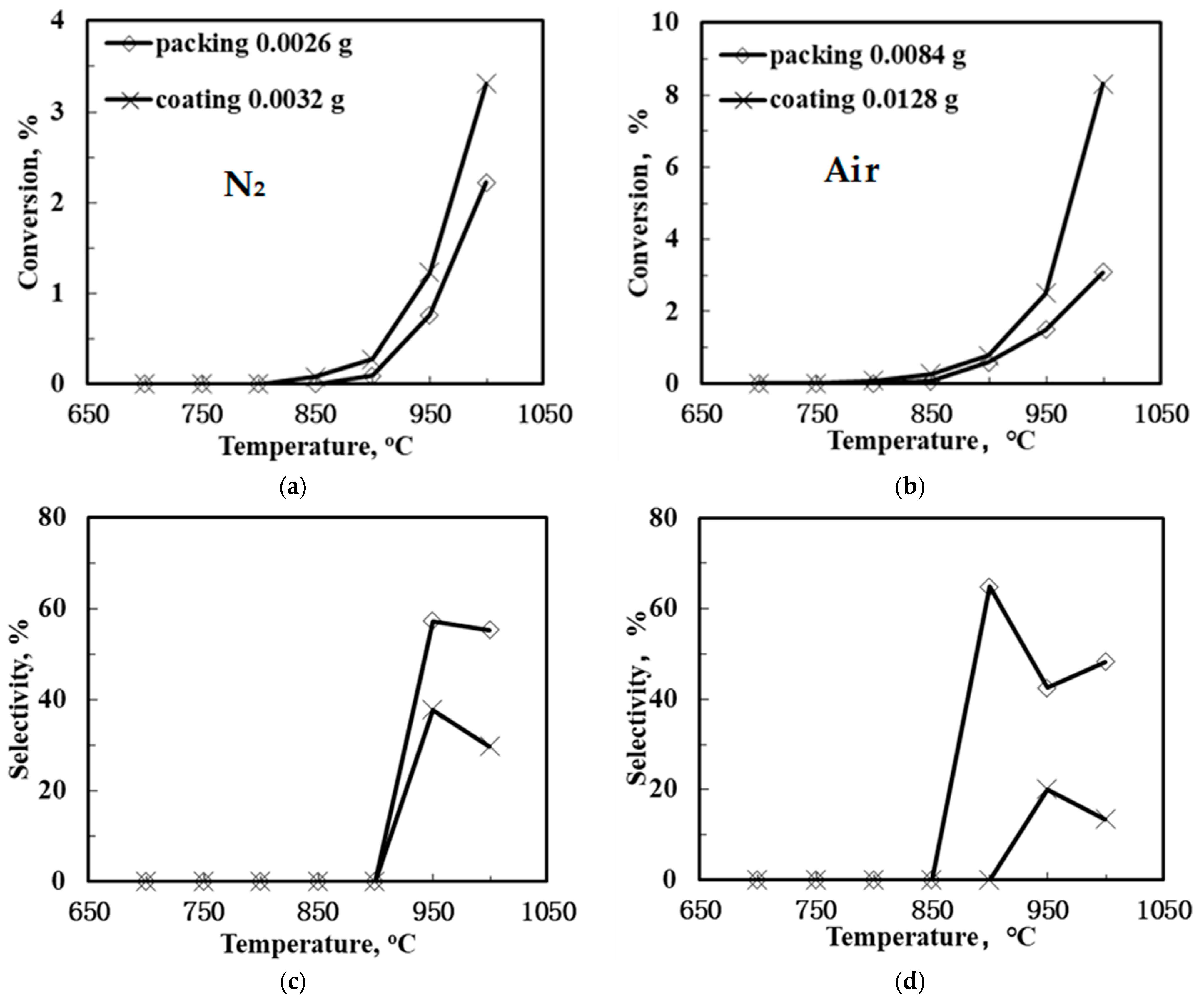 Membranes 12 00191 g006a