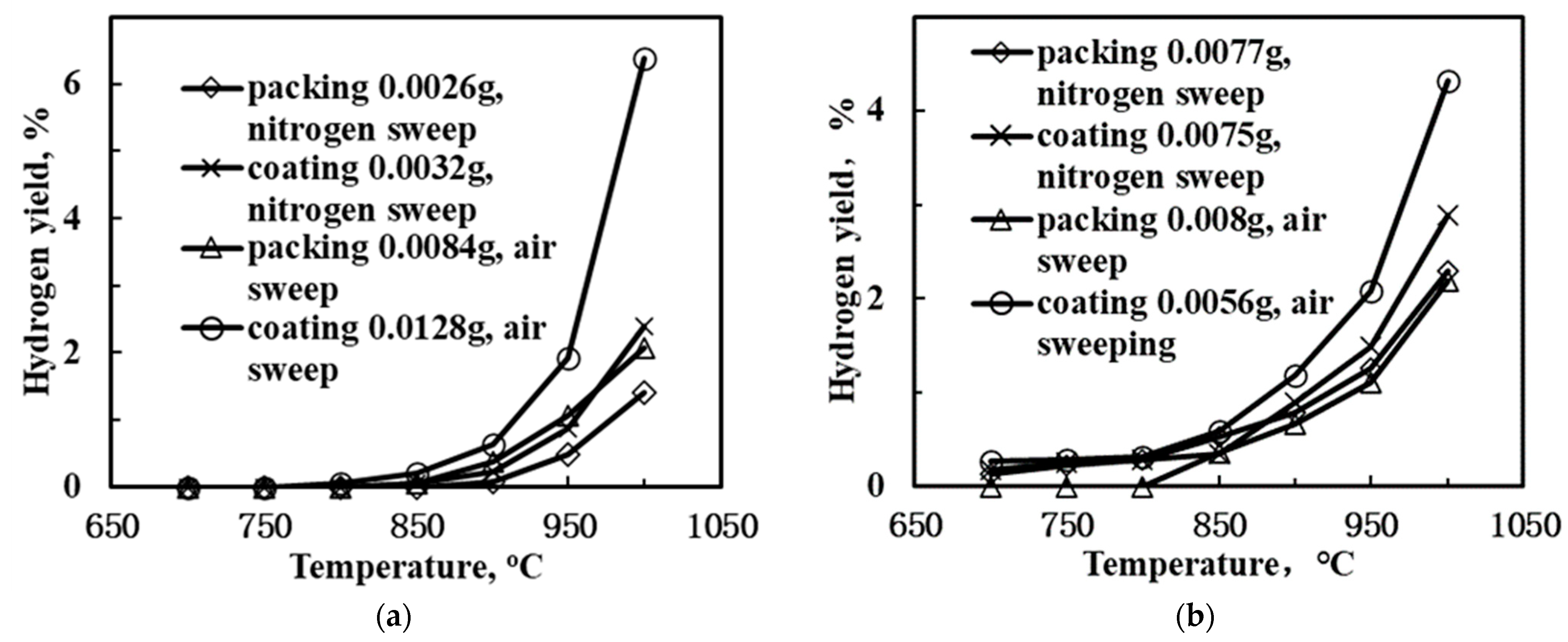 Membranes 12 00191 g007