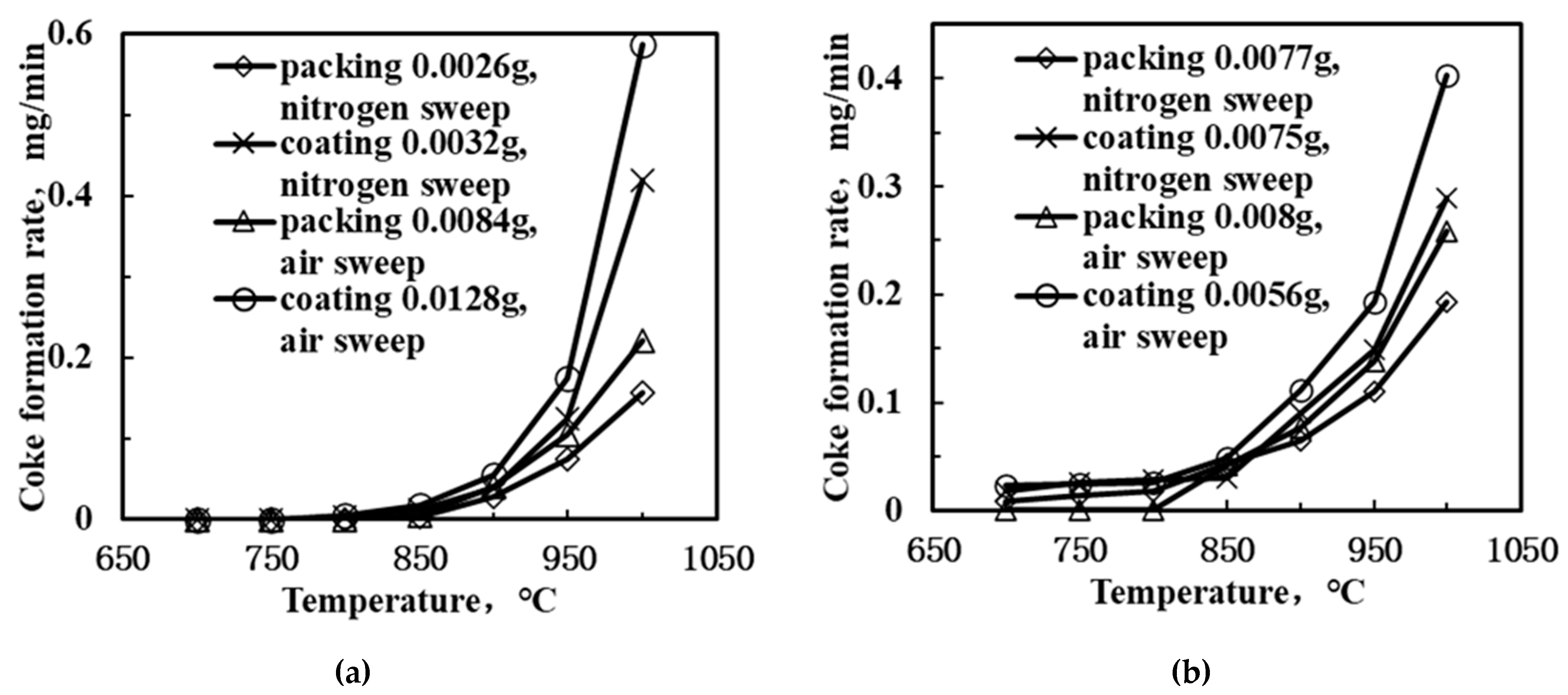 Membranes 12 00191 g008