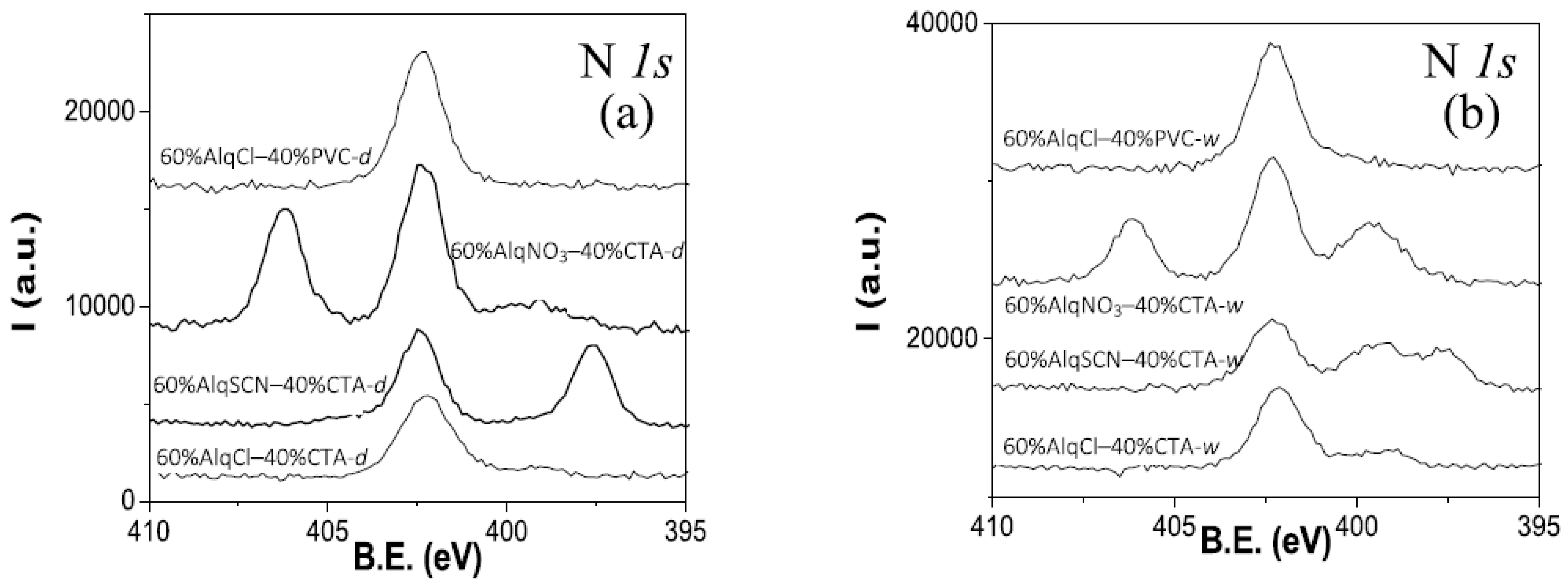 Membranes 12 00192 g002