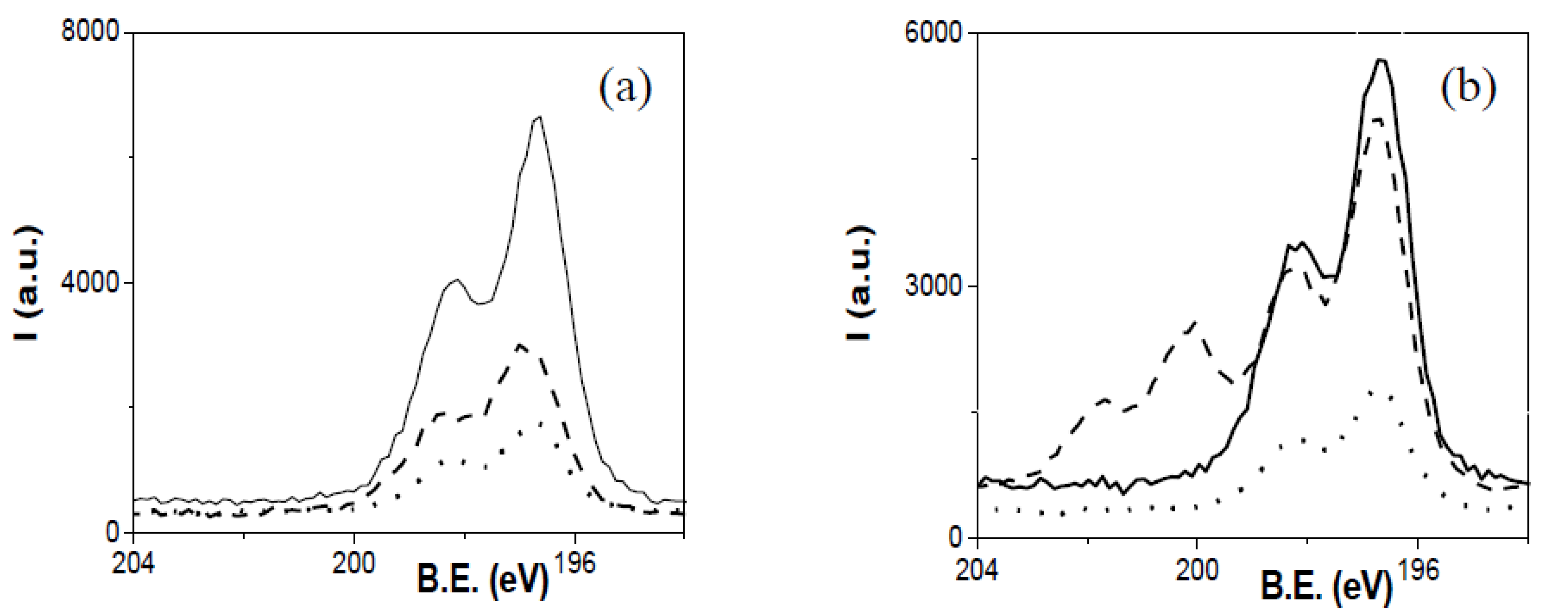 Membranes 12 00192 g004
