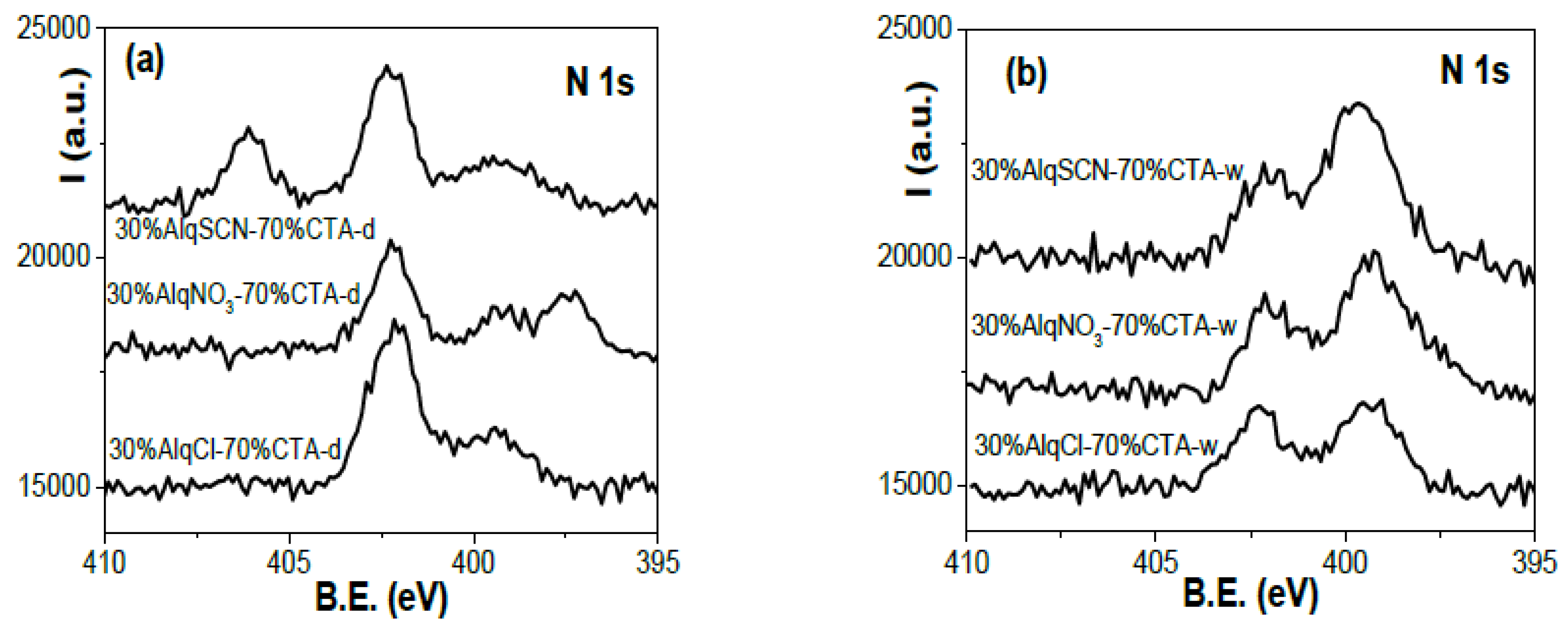 Membranes 12 00192 g005