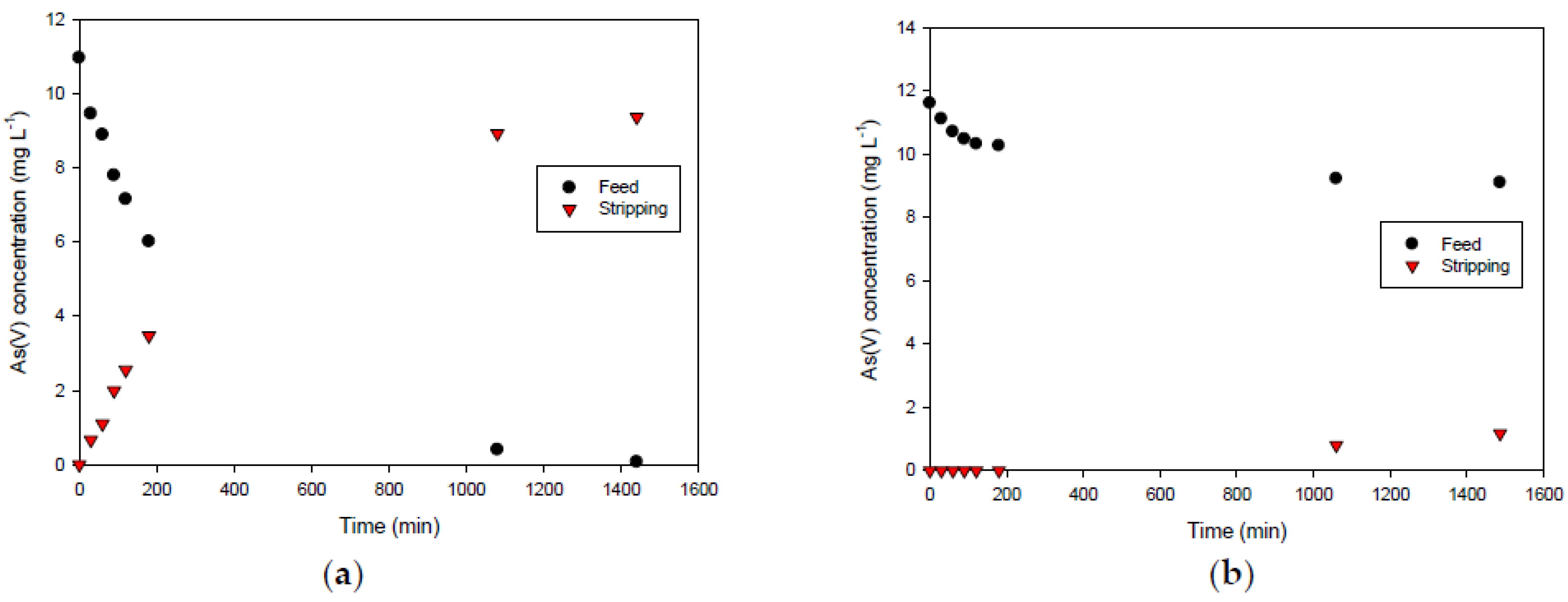 Membranes 12 00192 g010