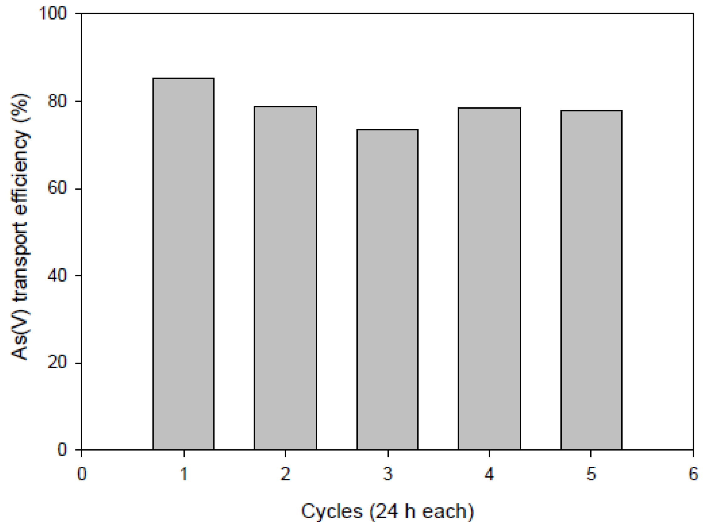 Membranes 12 00192 g011