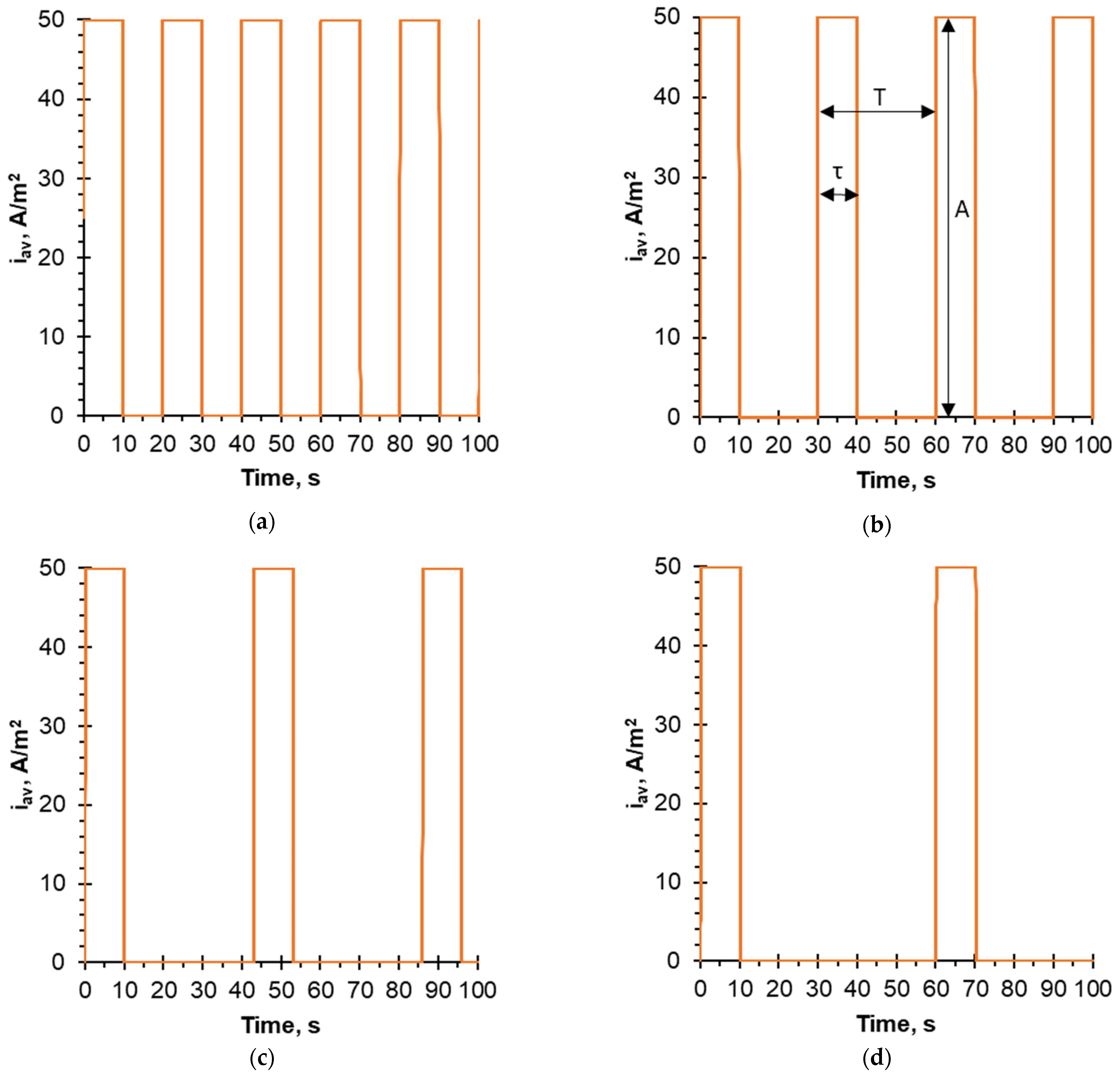 Membranes 12 00193 g001 550