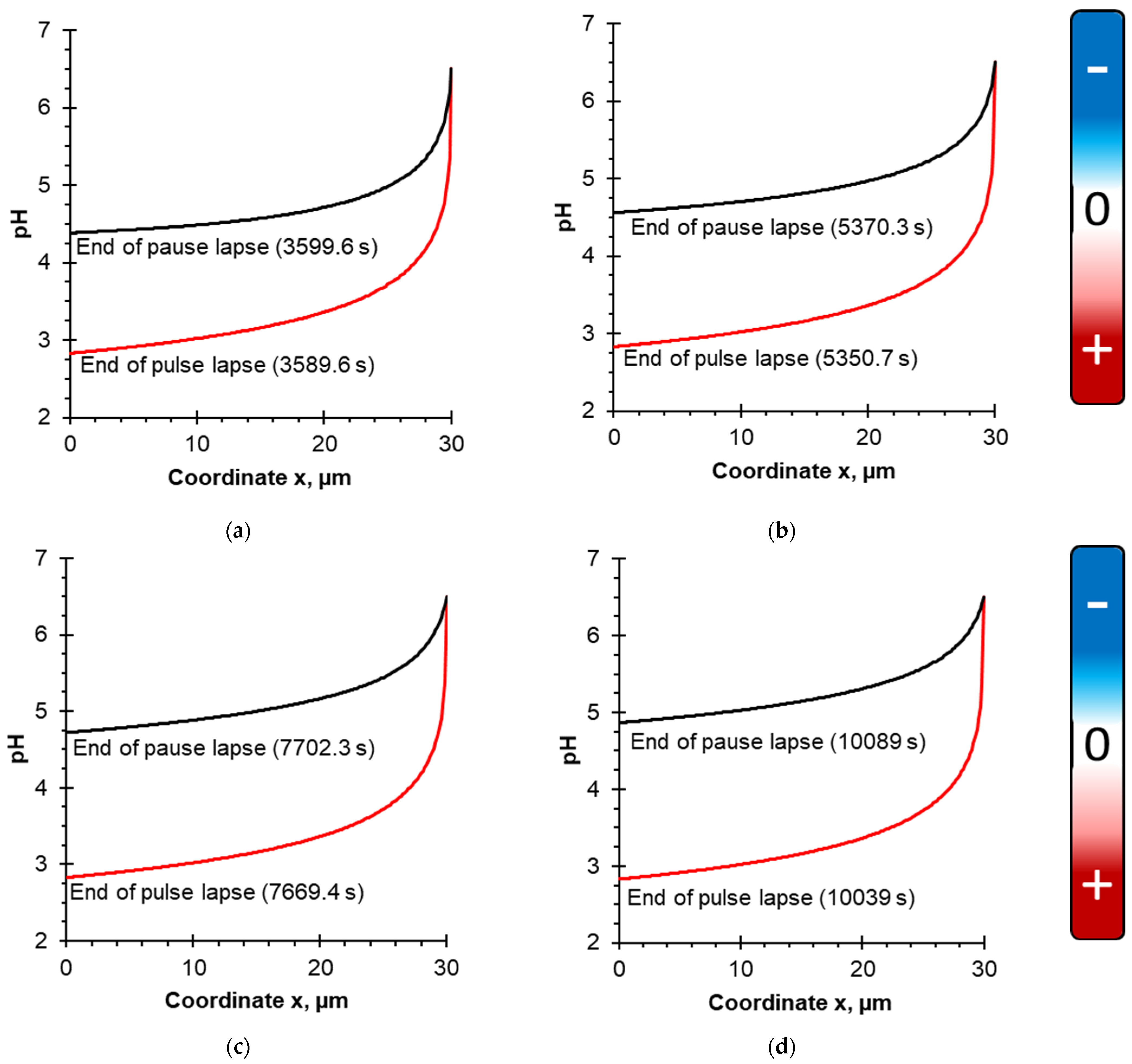 Membranes 12 00193 g004 550